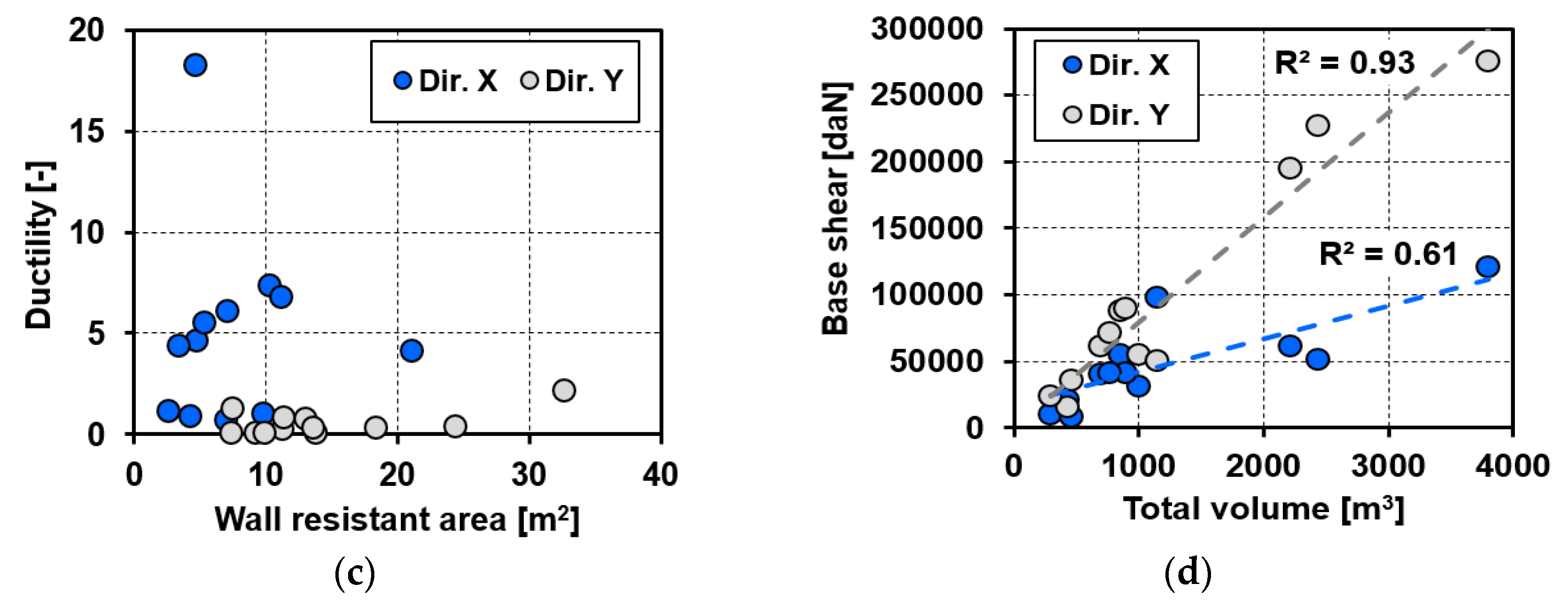 Buildings 11 00667 g012b