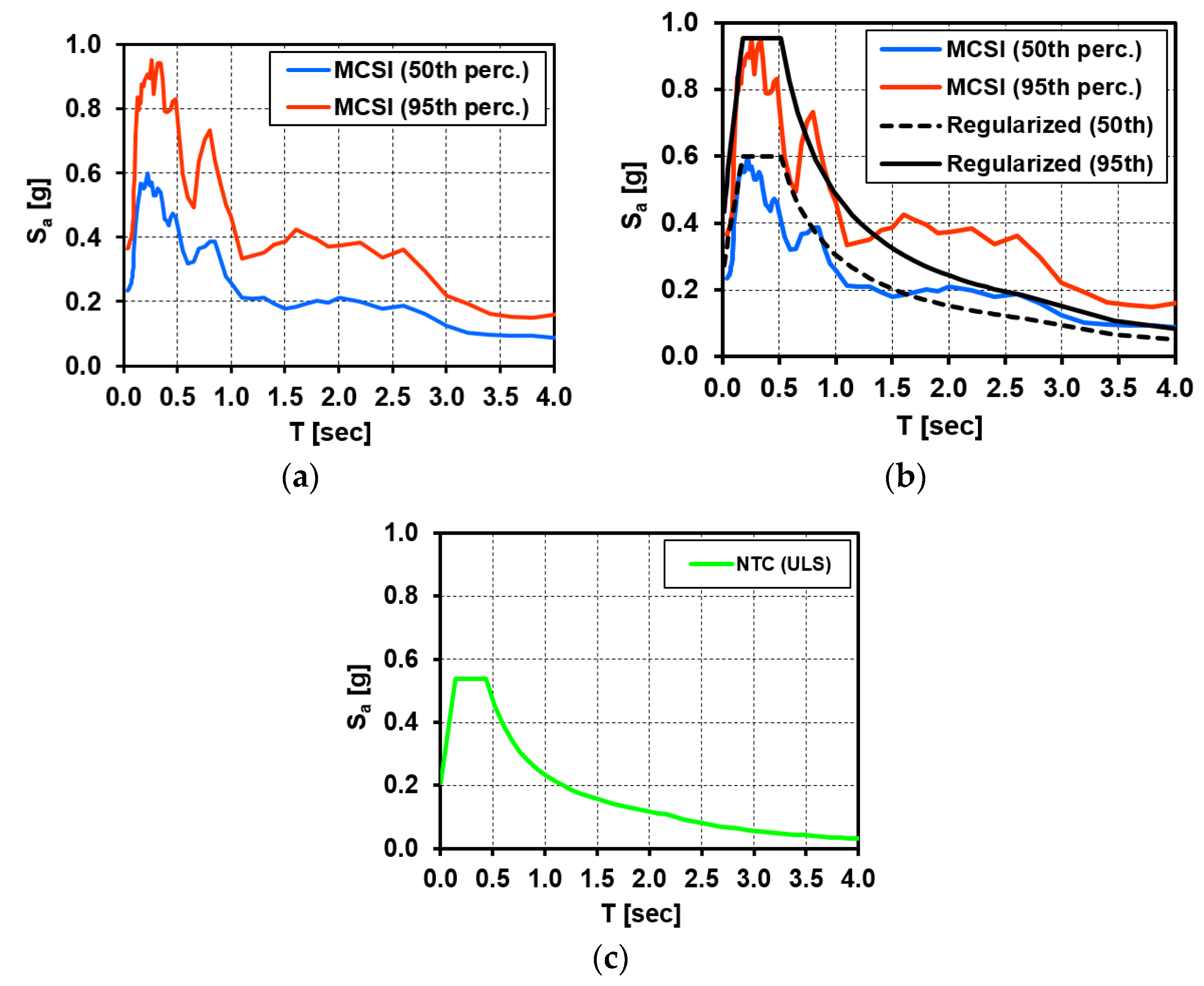 Buildings 11 00667 g013