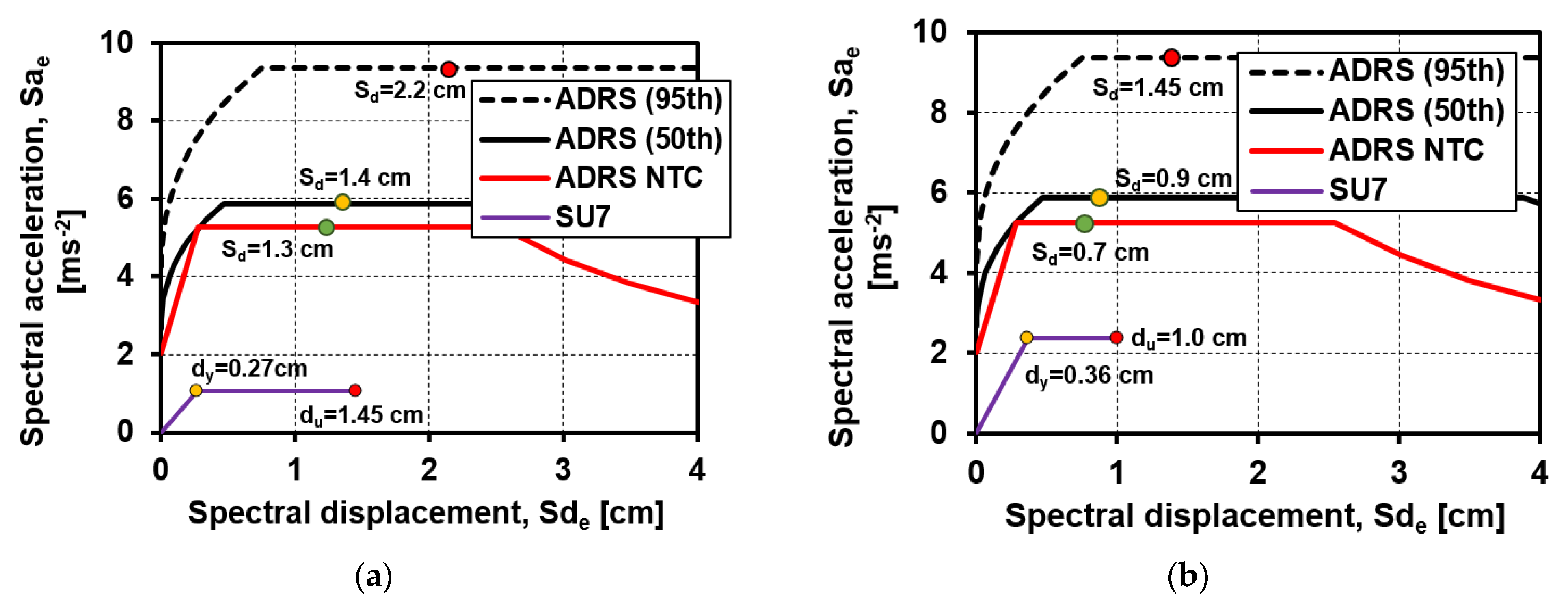 Buildings 11 00667 g015
