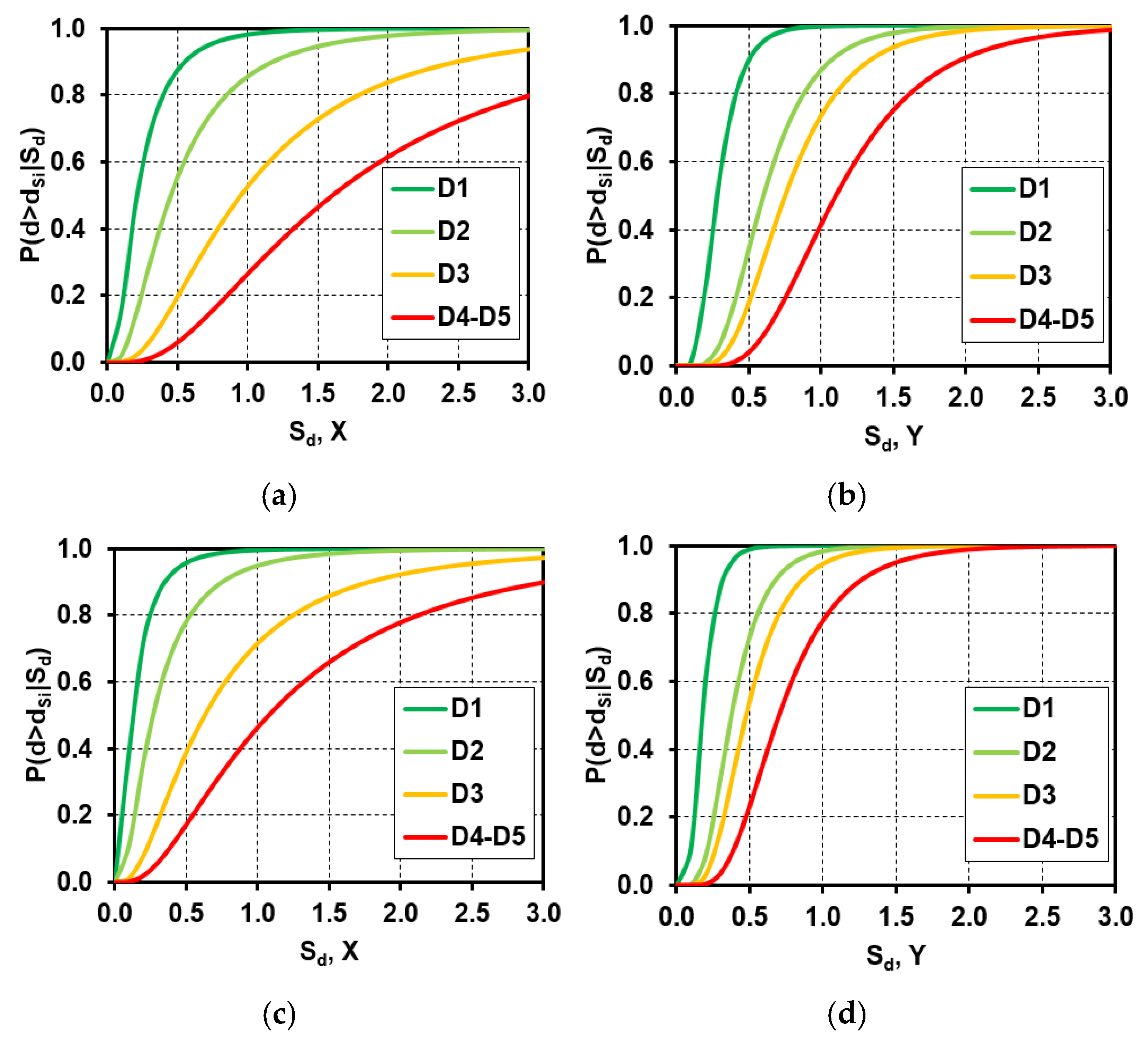 Buildings 11 00667 g016a