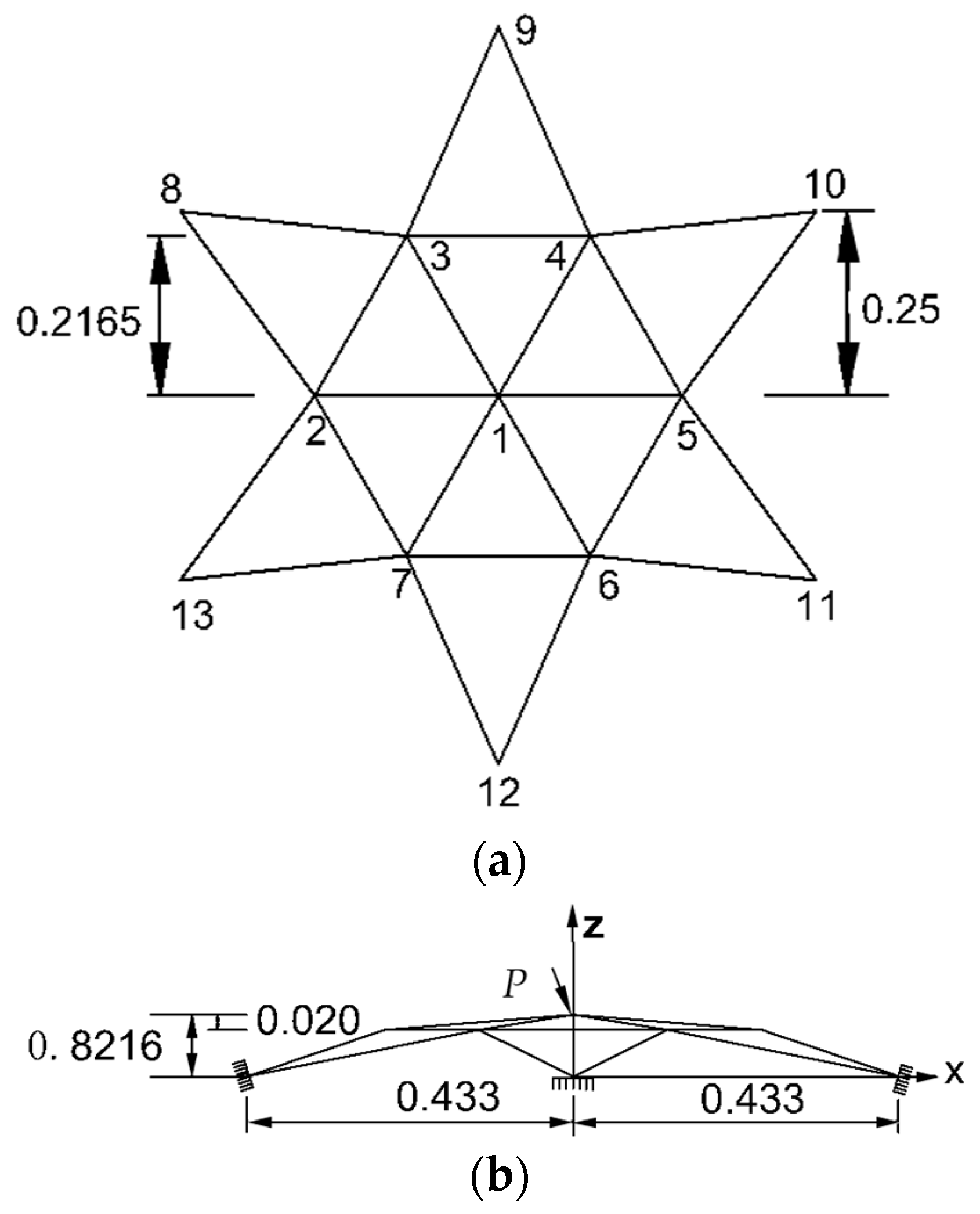 Buildings 11 00669 g001 550
