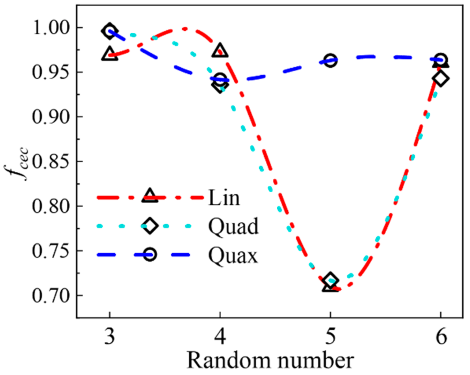 Buildings 11 00669 g002 550