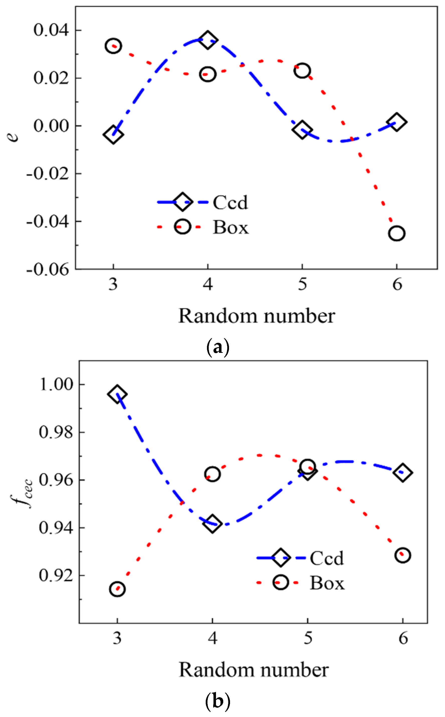 Buildings 11 00669 g004 550