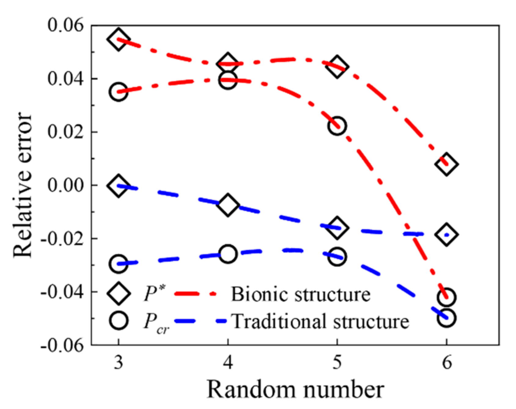Buildings 11 00669 g007 550