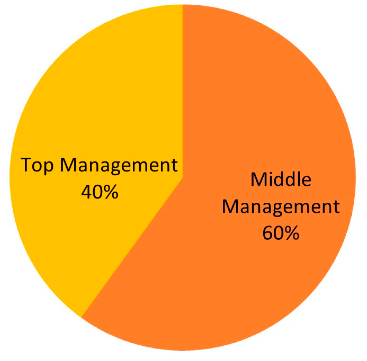 Buildings 12 00002 g003 Buildings 12 00002 g003