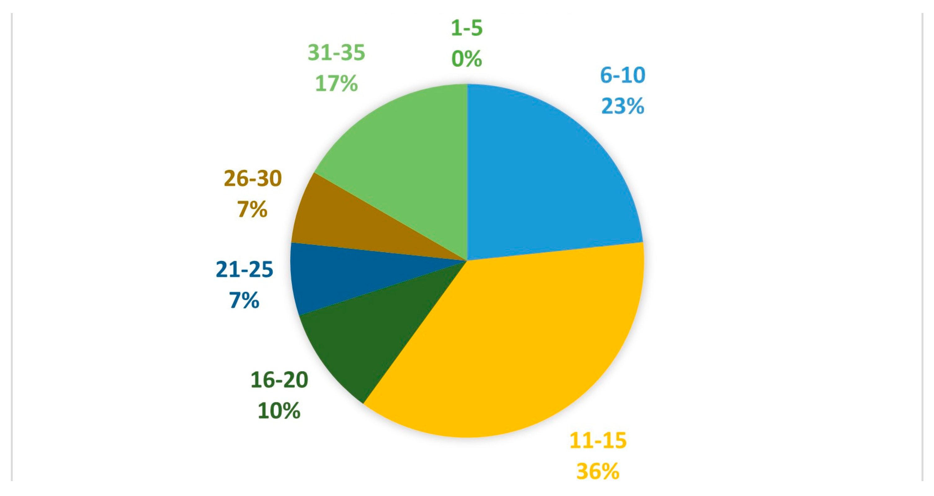 Buildings 12 00002 g004 Buildings 12 00002 g004