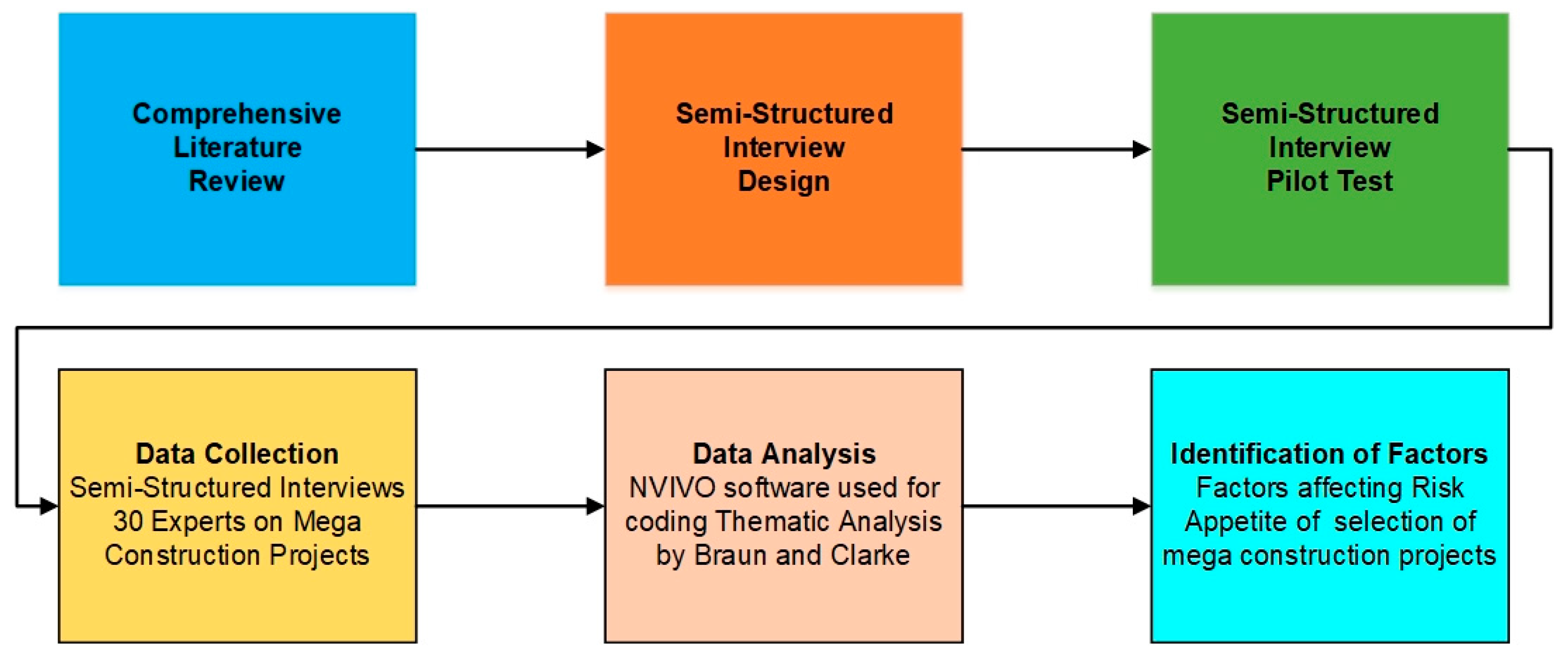 Buildings 12 00002 g005 Buildings 12 00002 g005