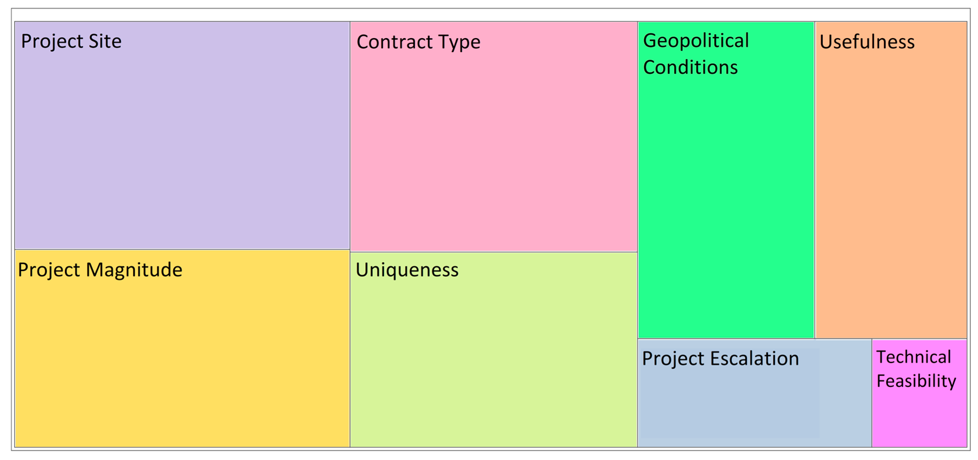 Buildings 12 00002 g011 Buildings 12 00002 g011