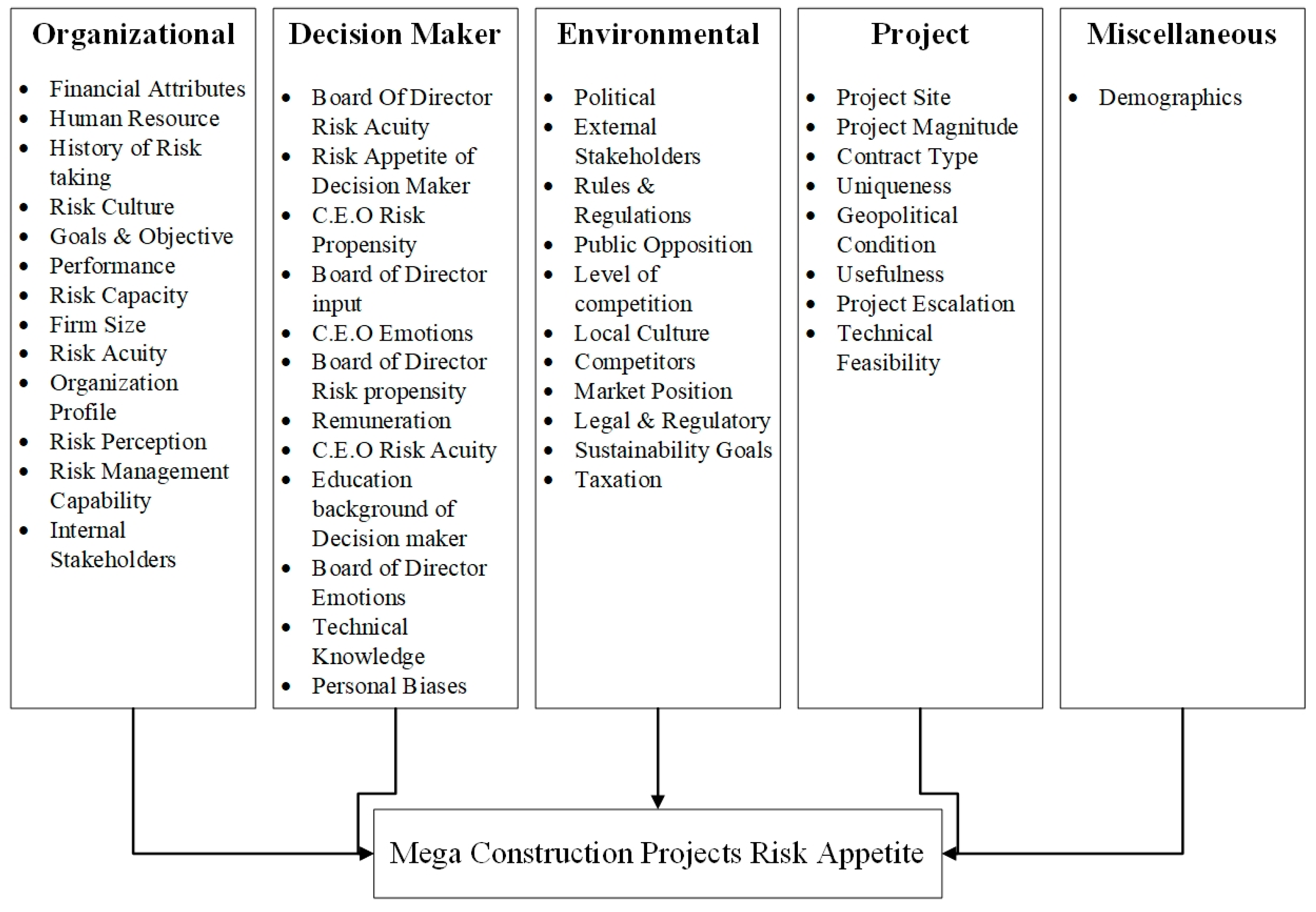 Buildings 12 00002 g013 Buildings 12 00002 g013