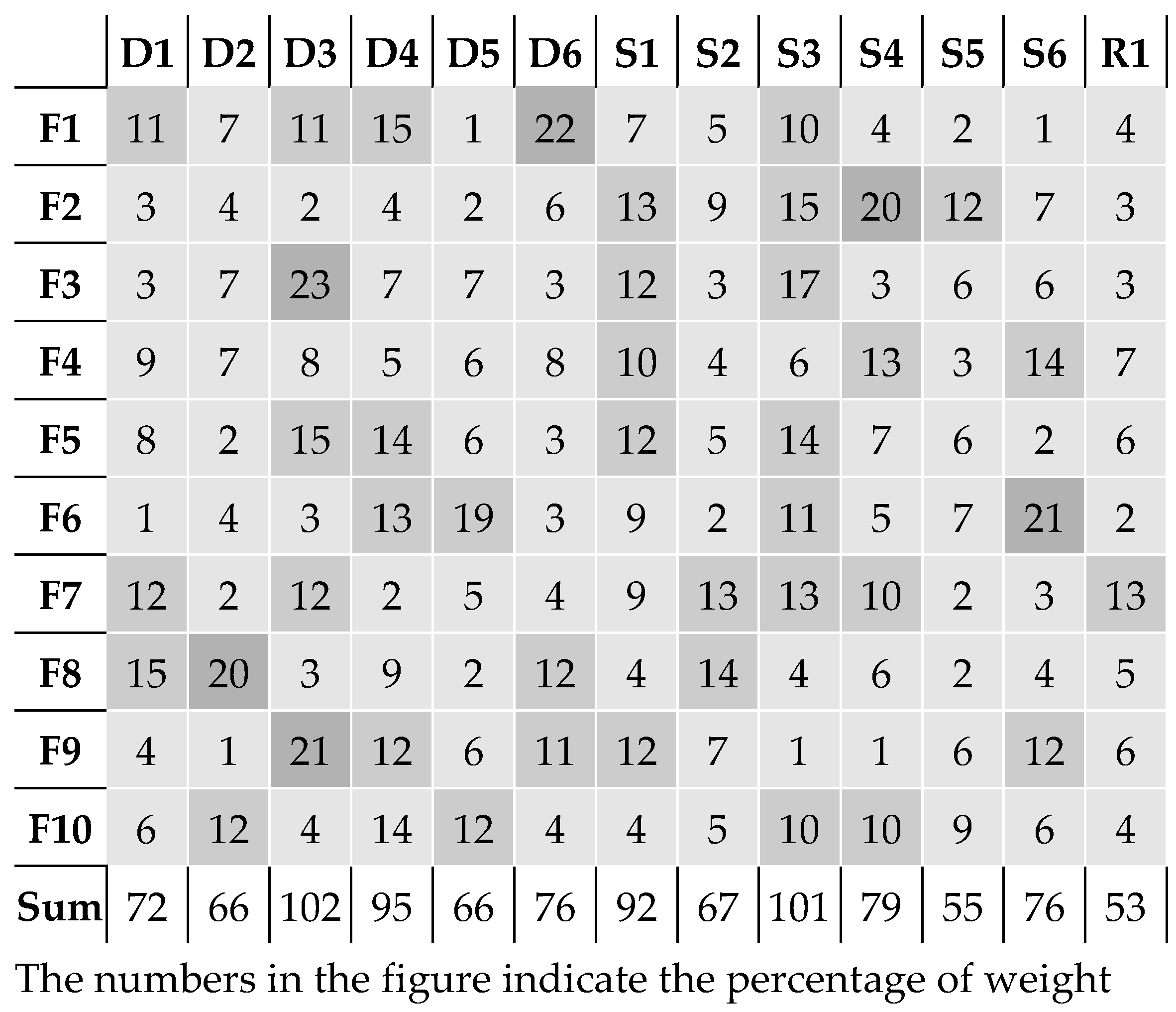 Buildings 12 00004 g004 550