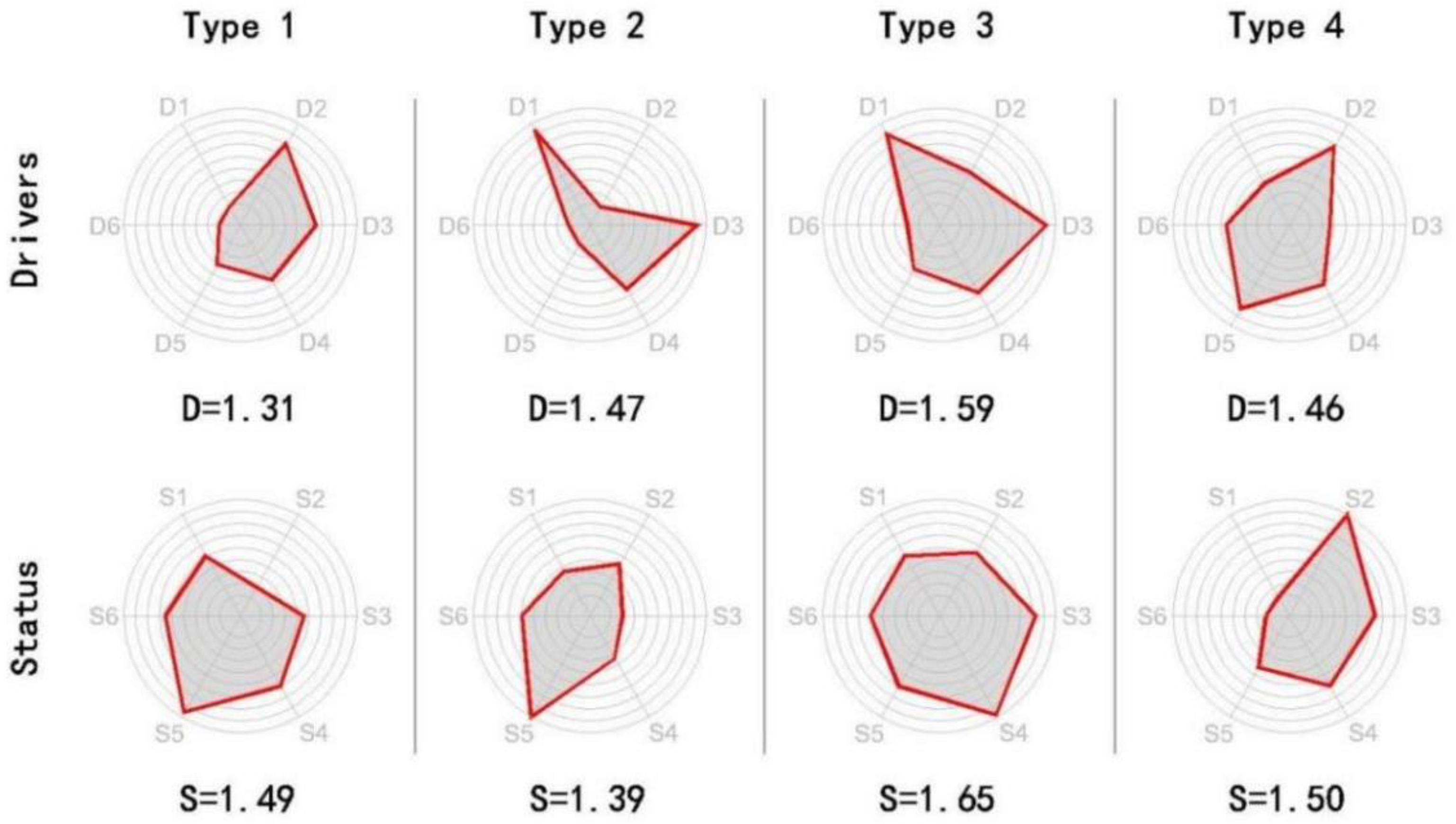 Buildings 12 00004 g006 550