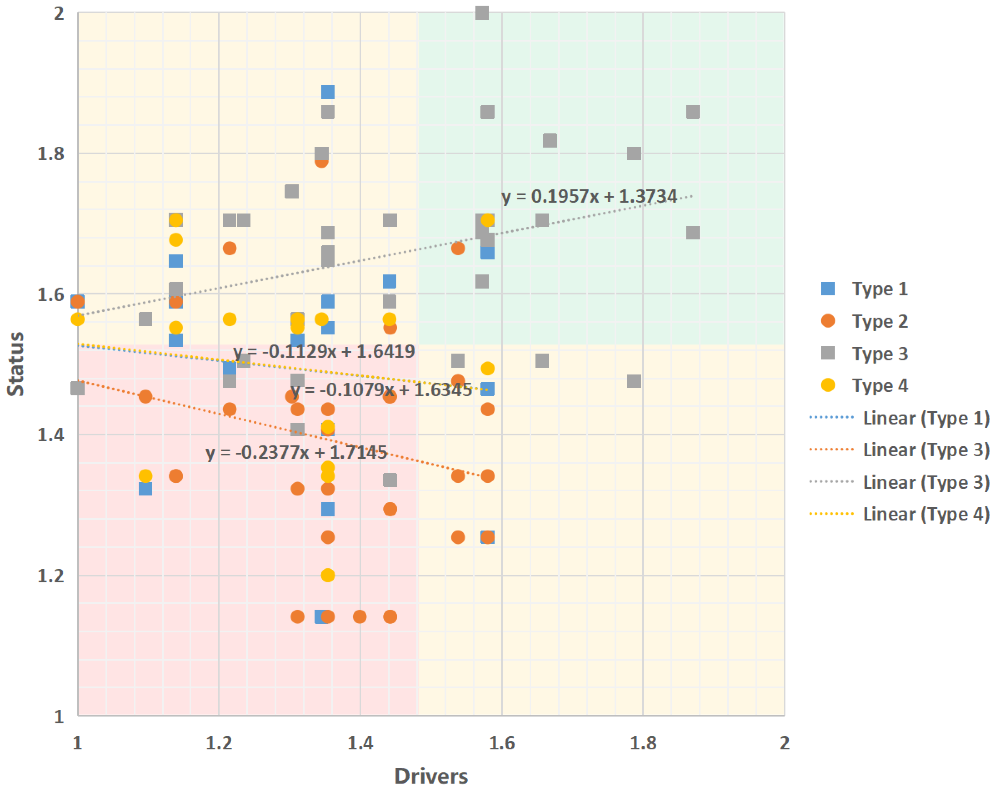 Buildings 12 00004 g007 550