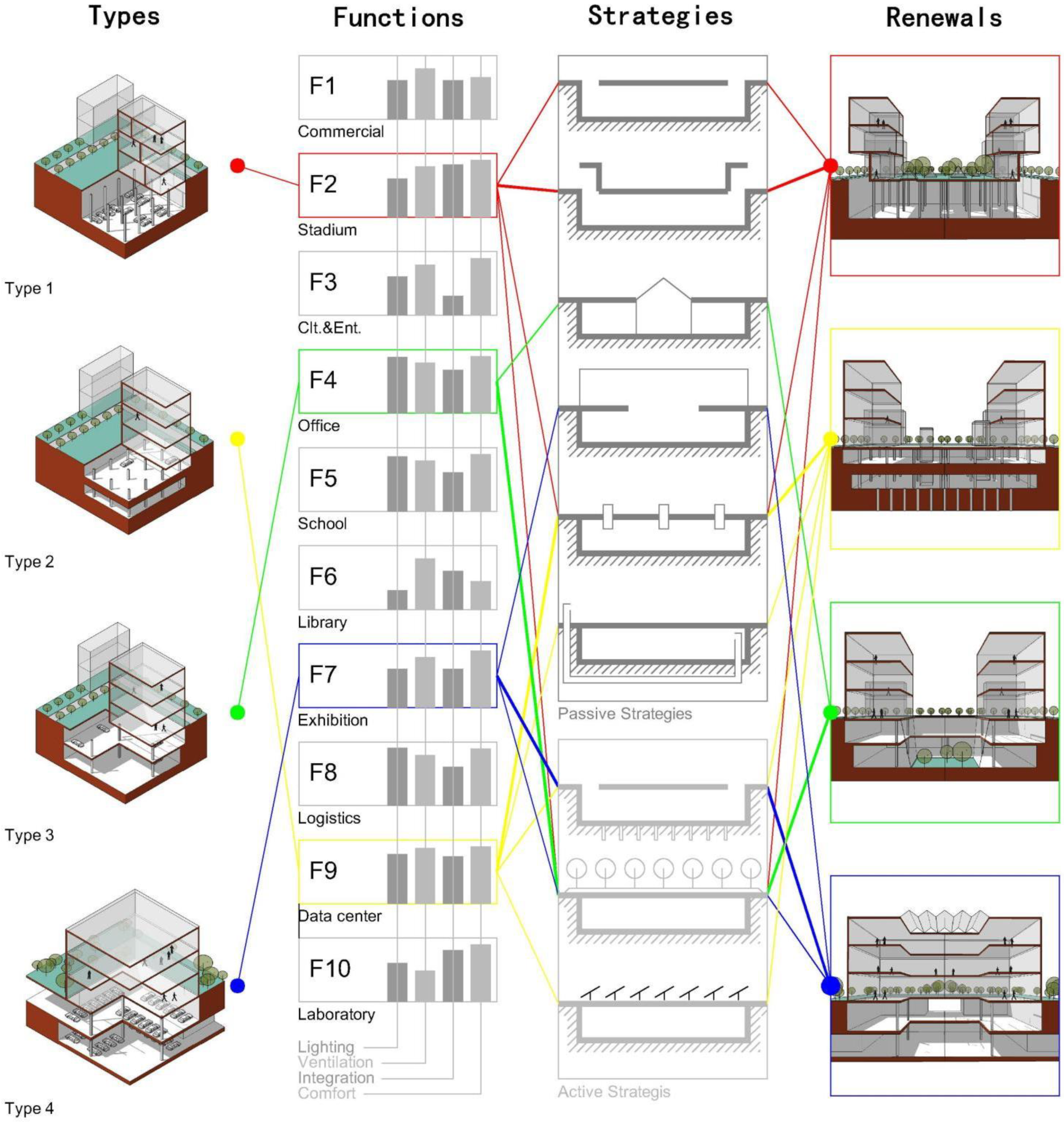 Buildings 12 00004 g010 550