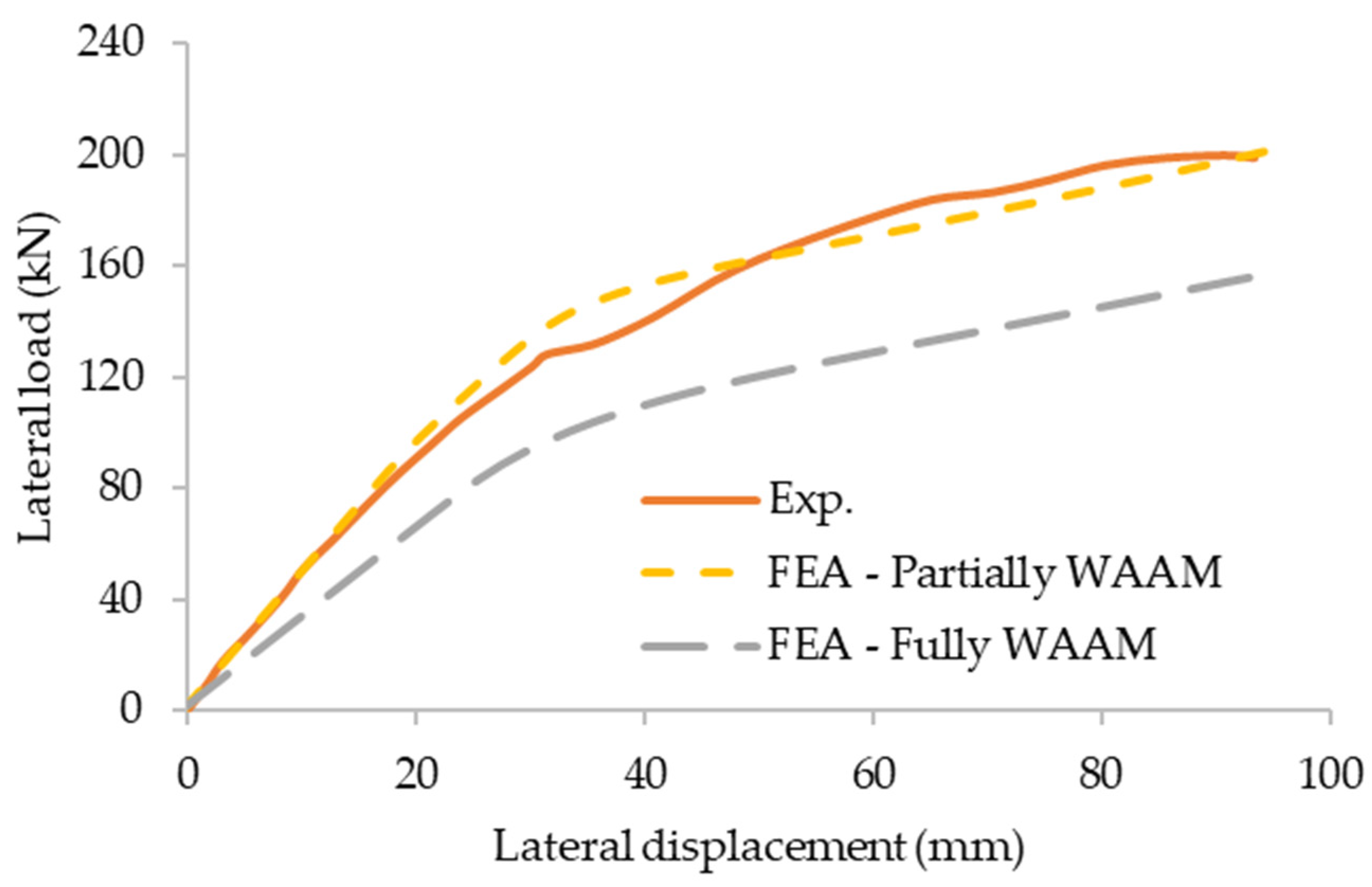 Buildings 12 00005 g008