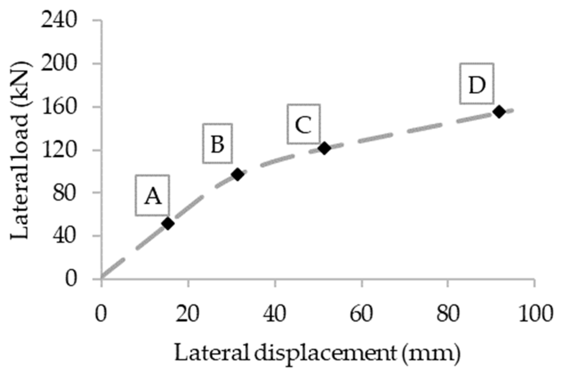 Buildings 12 00005 g010a