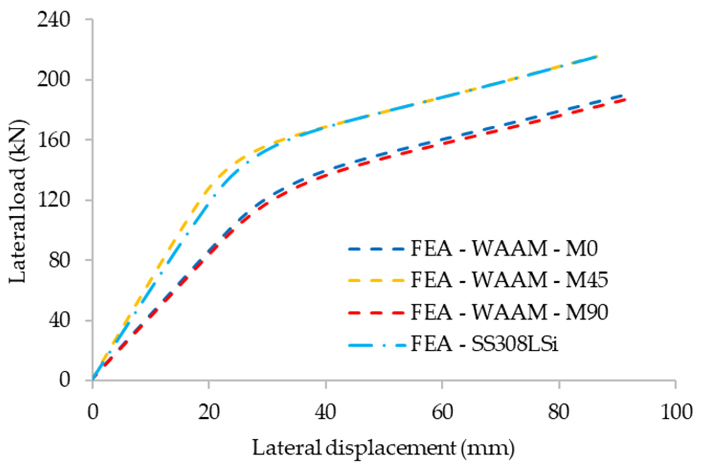 Buildings 12 00005 g012