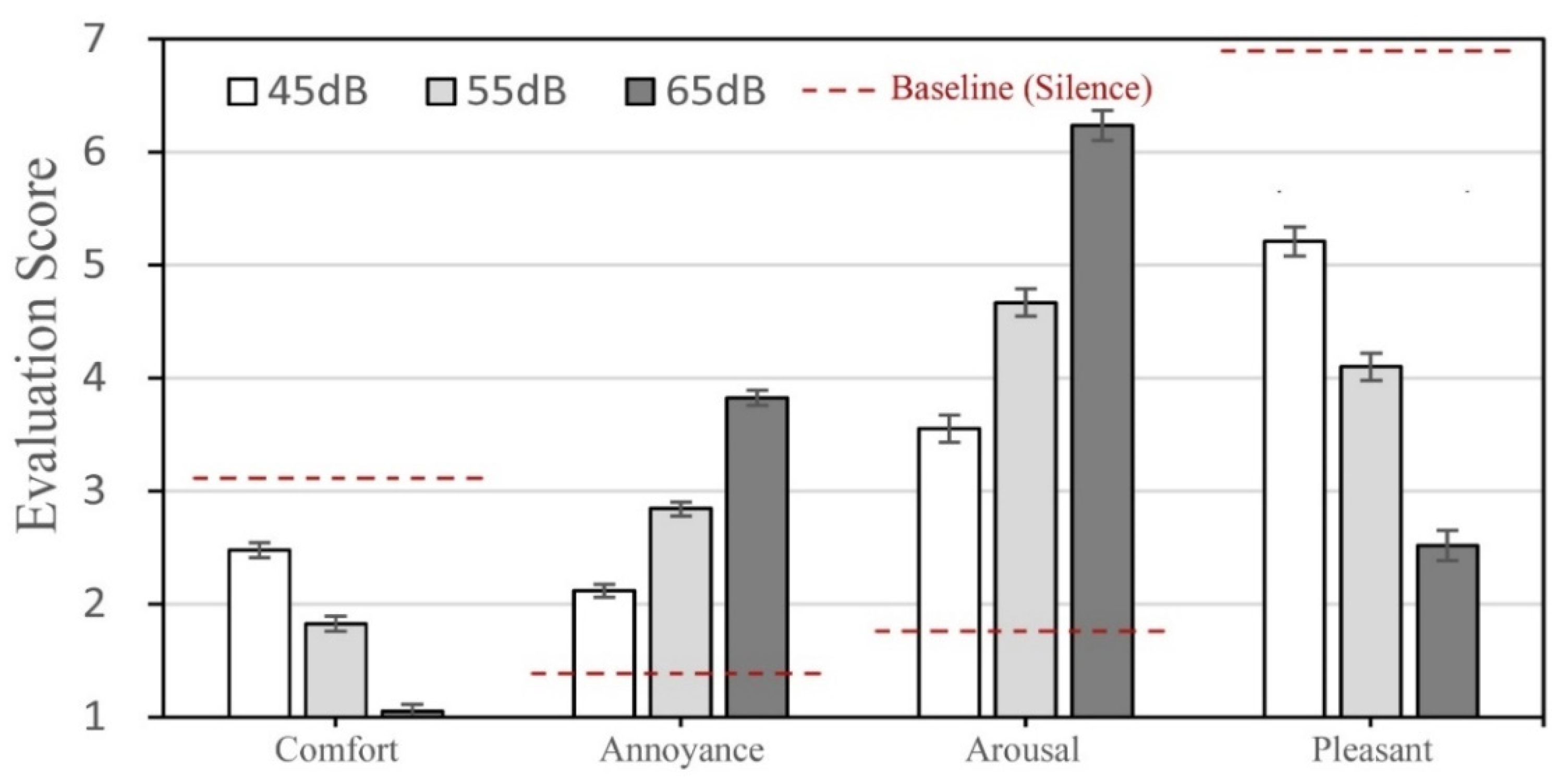 Buildings 12 00006 g005