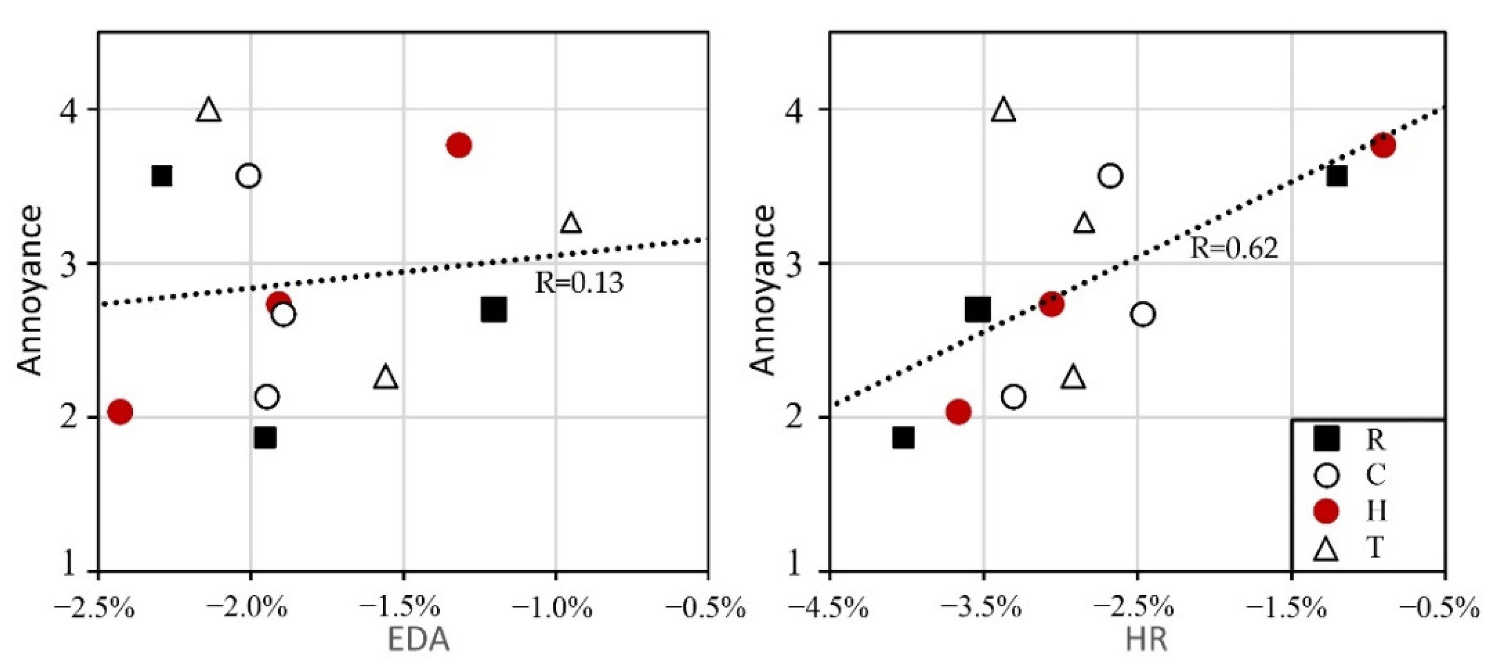 Buildings 12 00006 g010