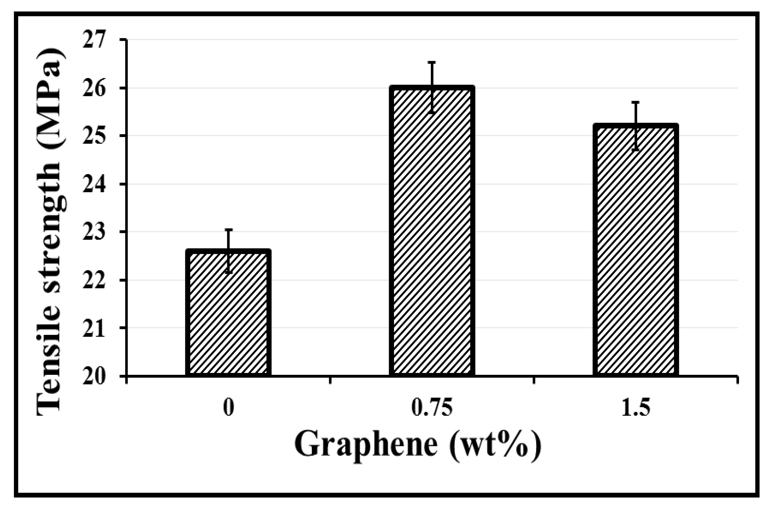 Buildings 12 00007 g008 550