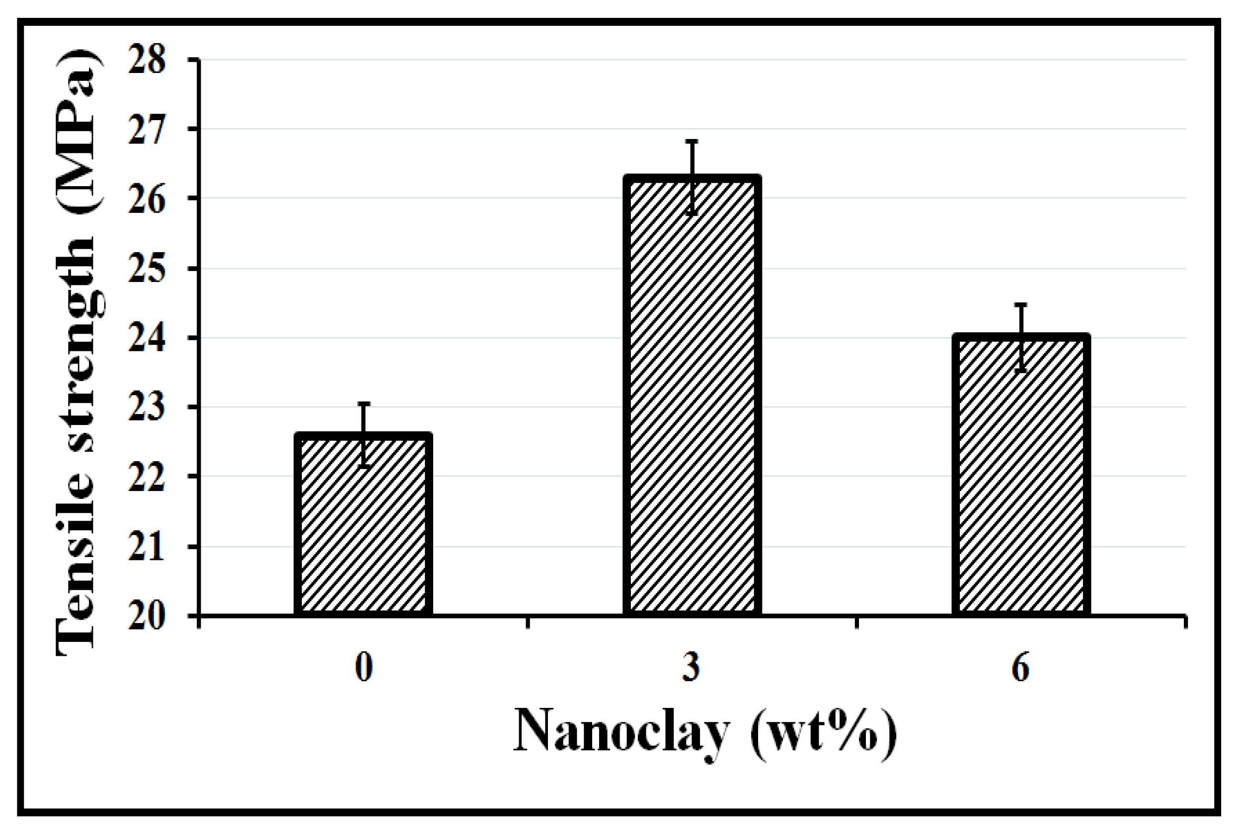Buildings 12 00007 g009 550