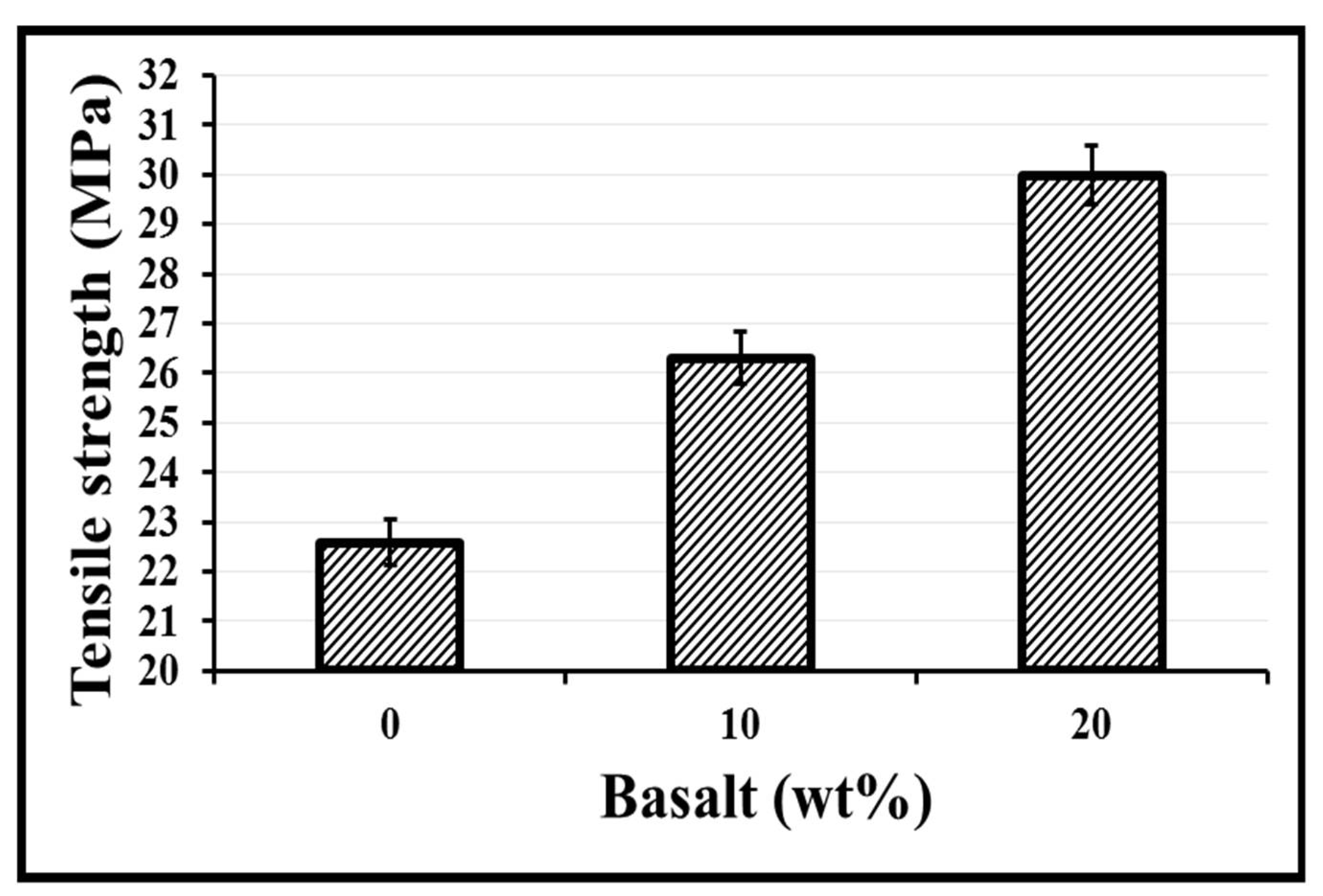 Buildings 12 00007 g010 550