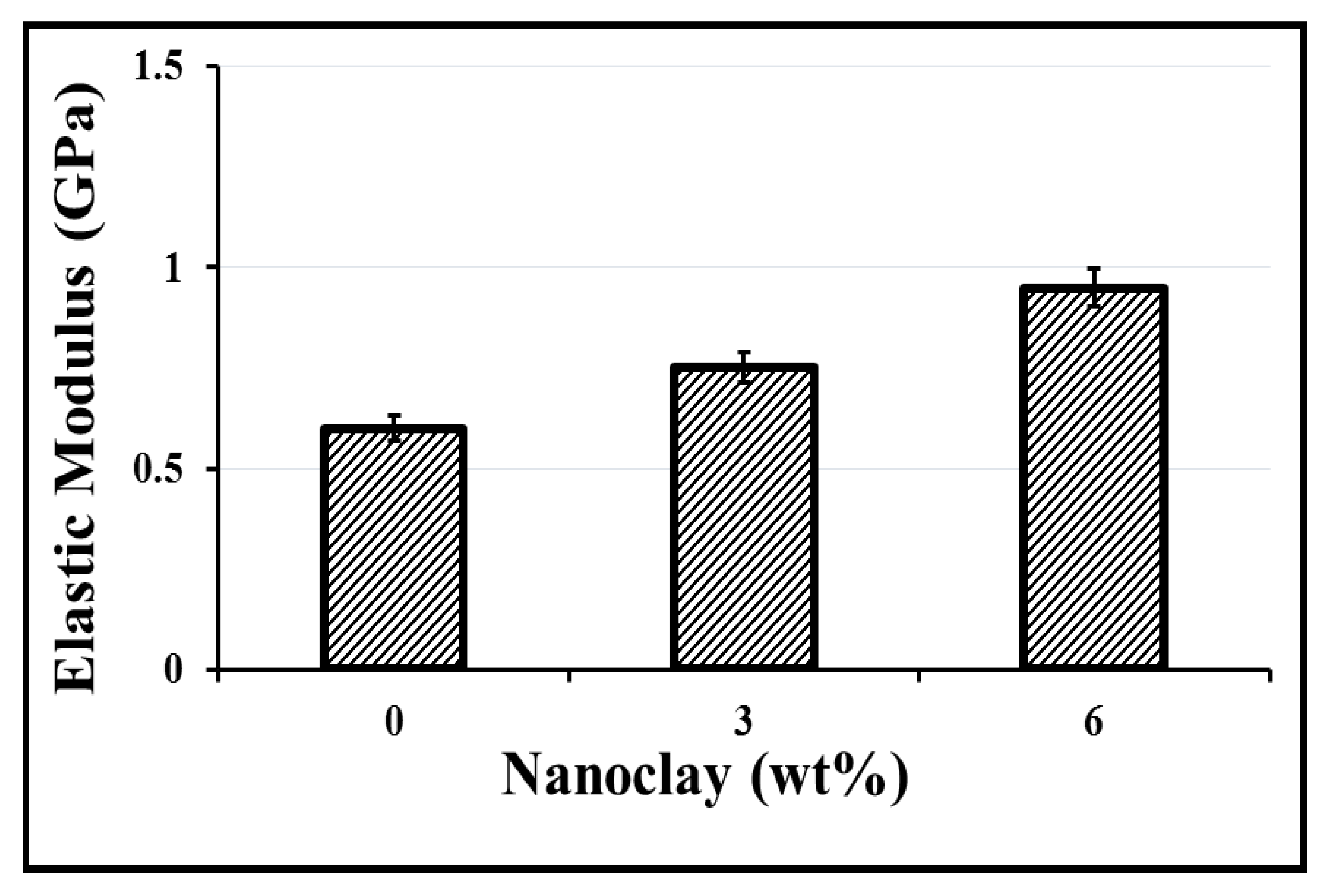 Buildings 12 00007 g013 550