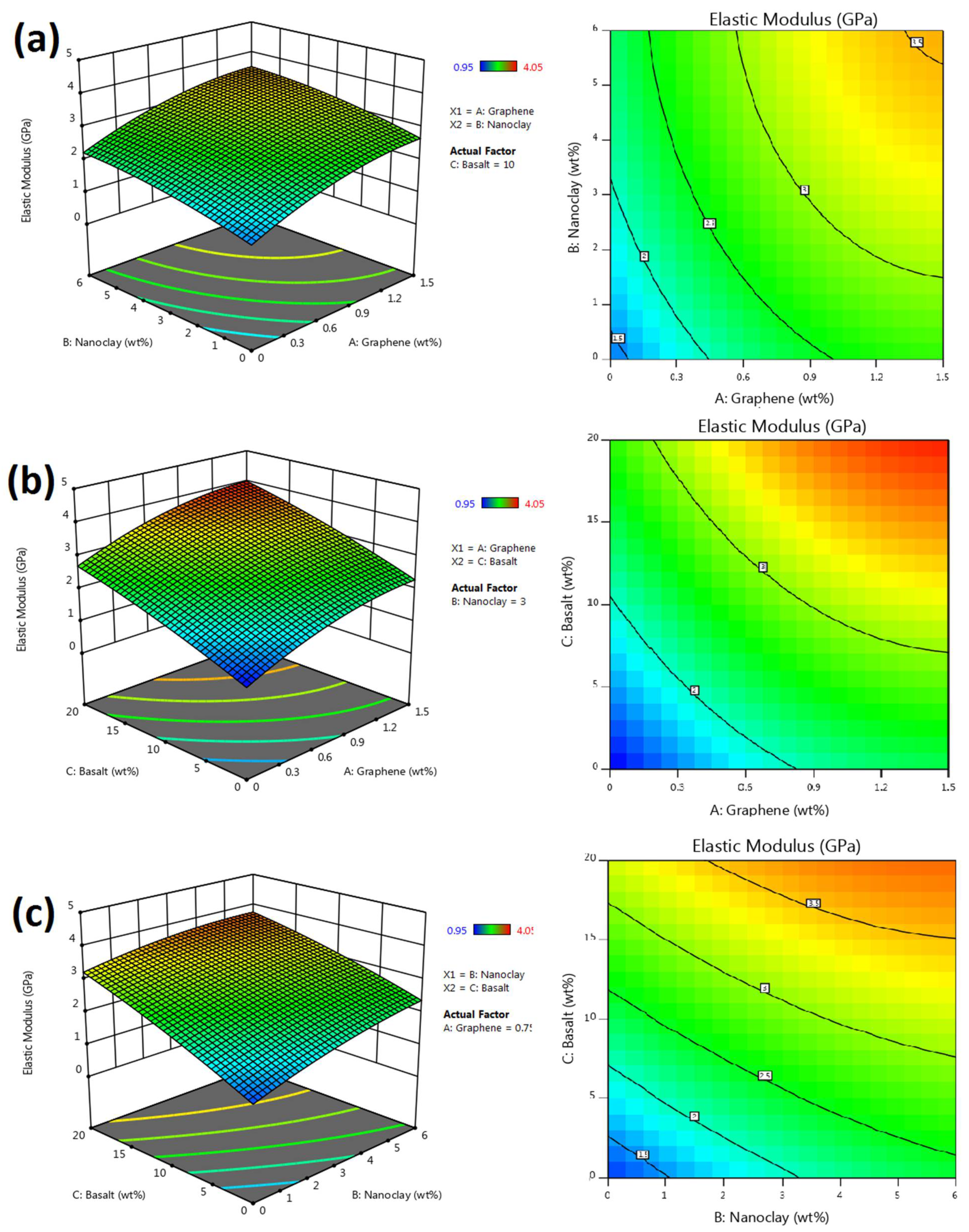 Buildings 12 00007 g015 550