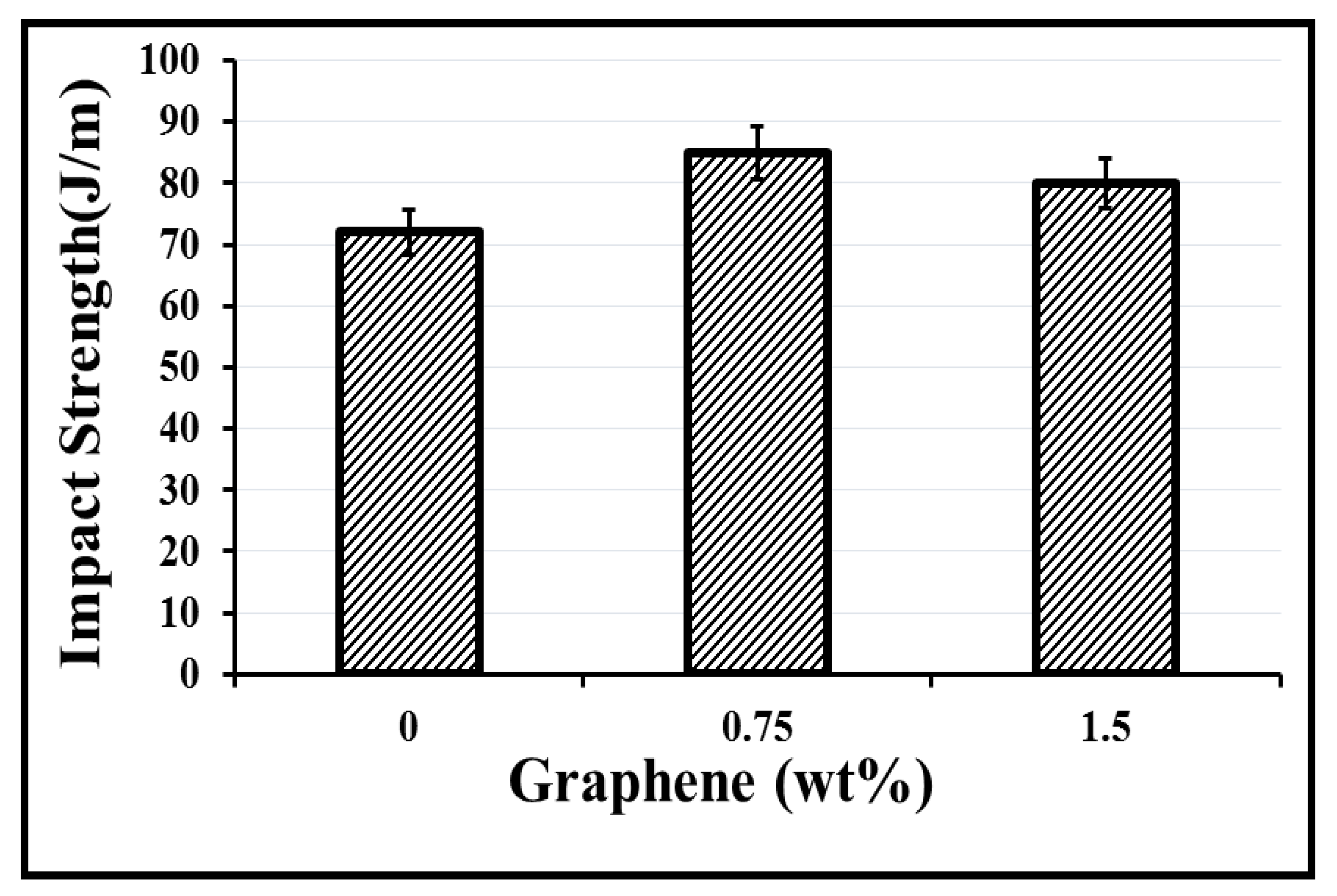 Buildings 12 00007 g016 550