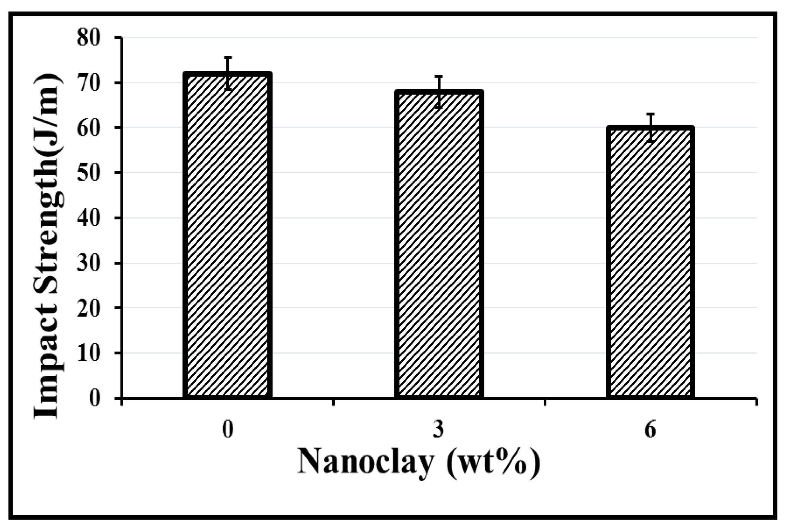 Buildings 12 00007 g017 550