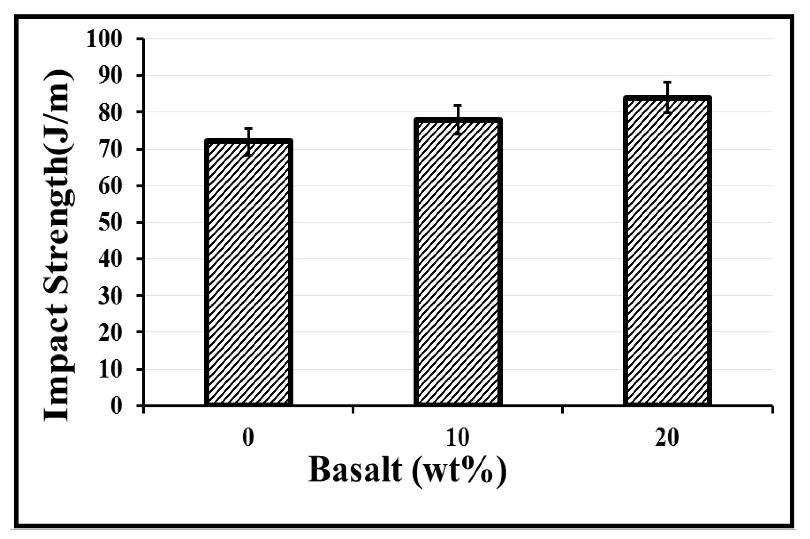 Buildings 12 00007 g018 550