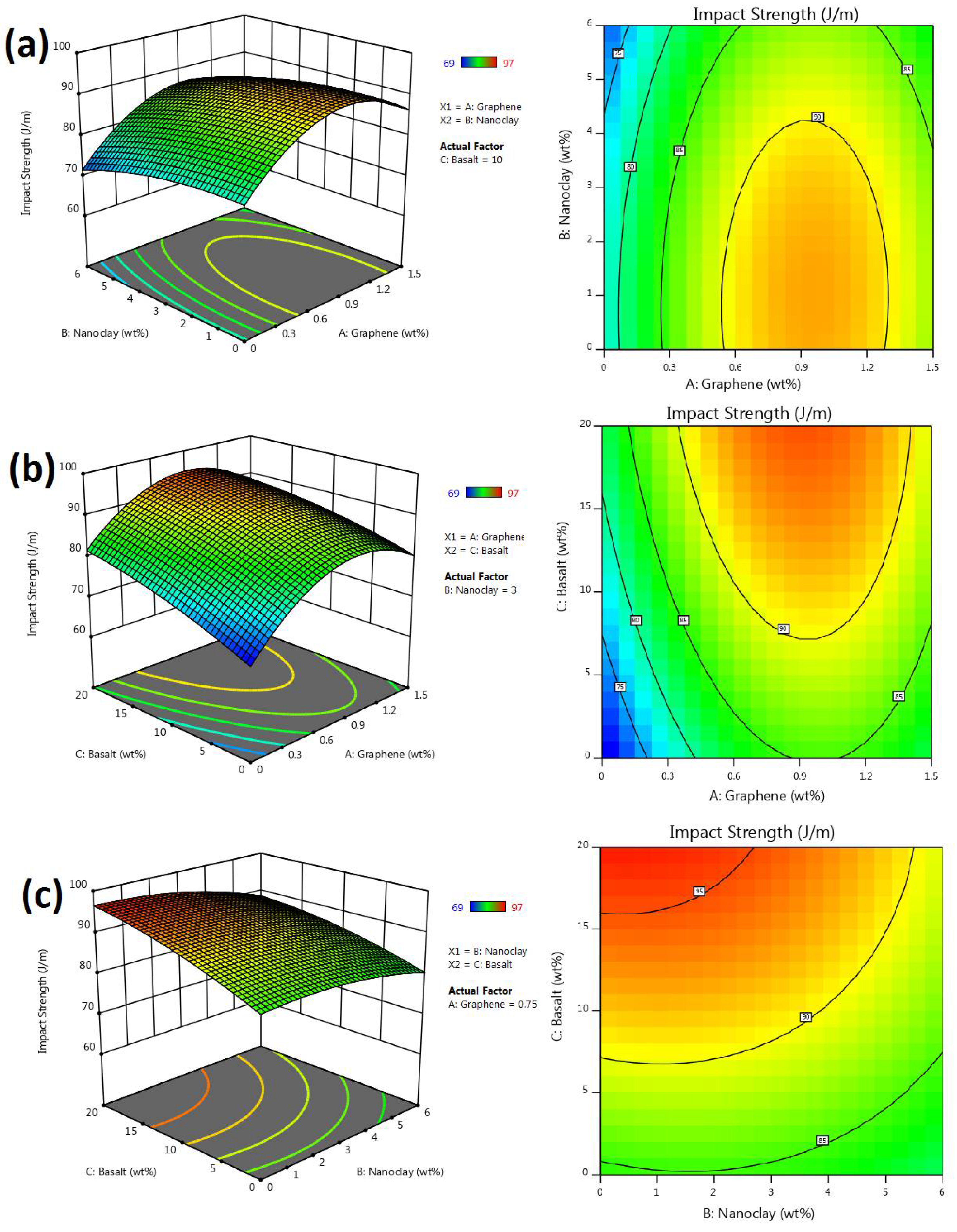 Buildings 12 00007 g019 550