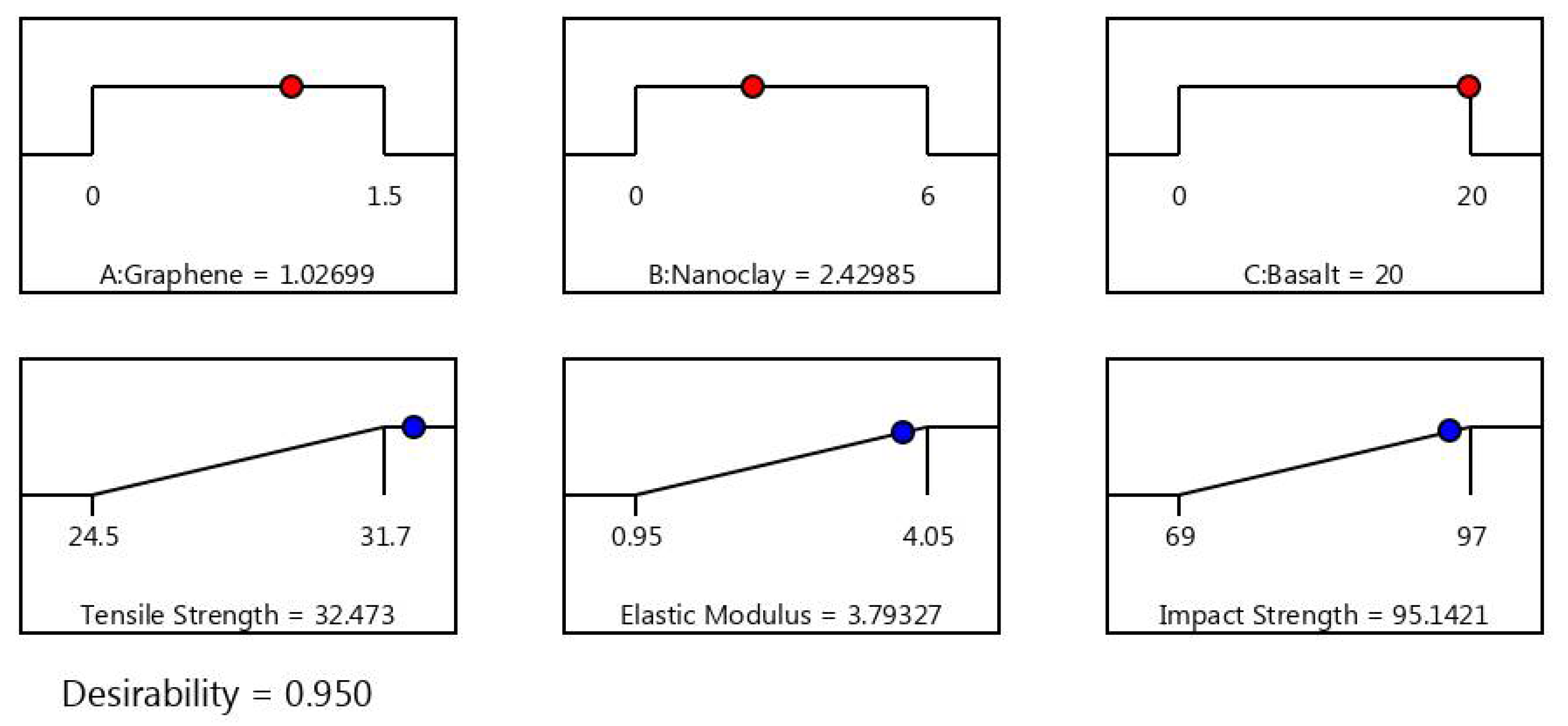 Buildings 12 00007 g020 550