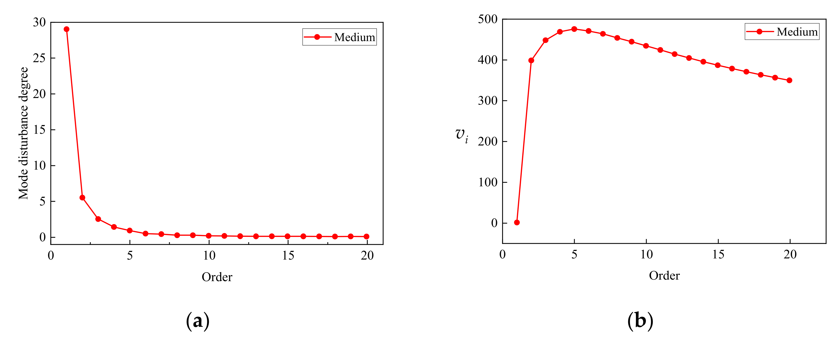Buildings 12 00008 g002 550