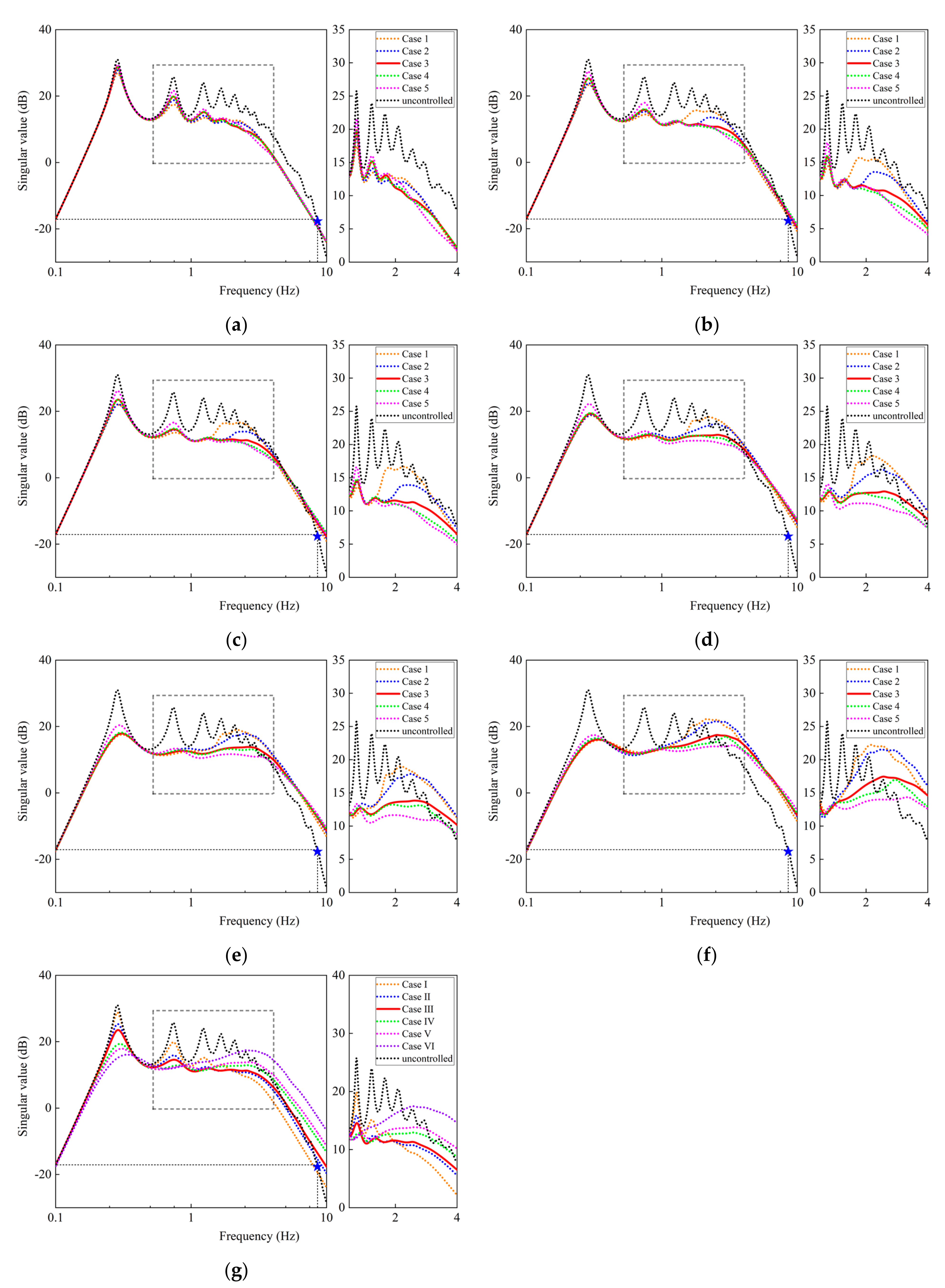 Buildings 12 00008 g004 550