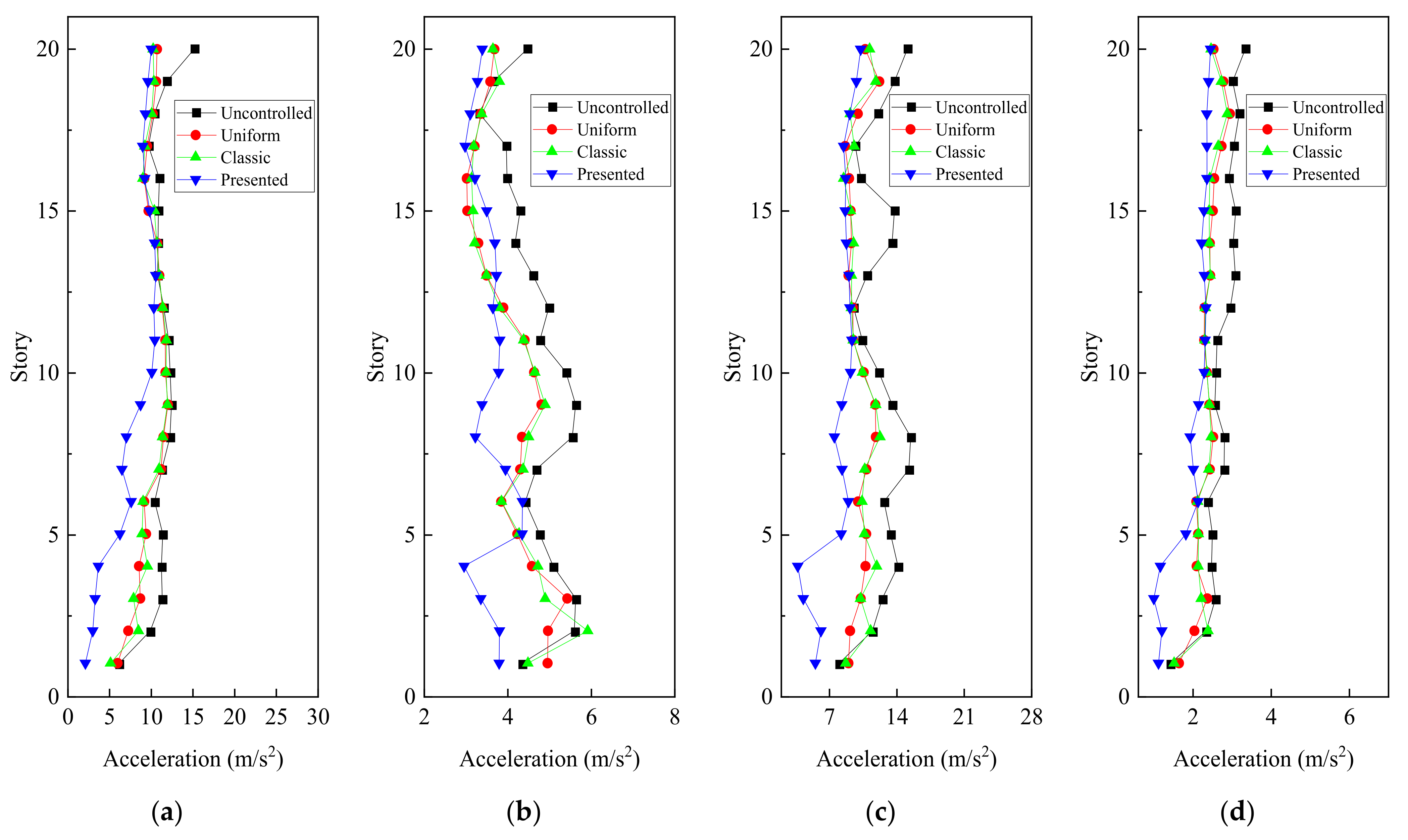 Buildings 12 00008 g005 550
