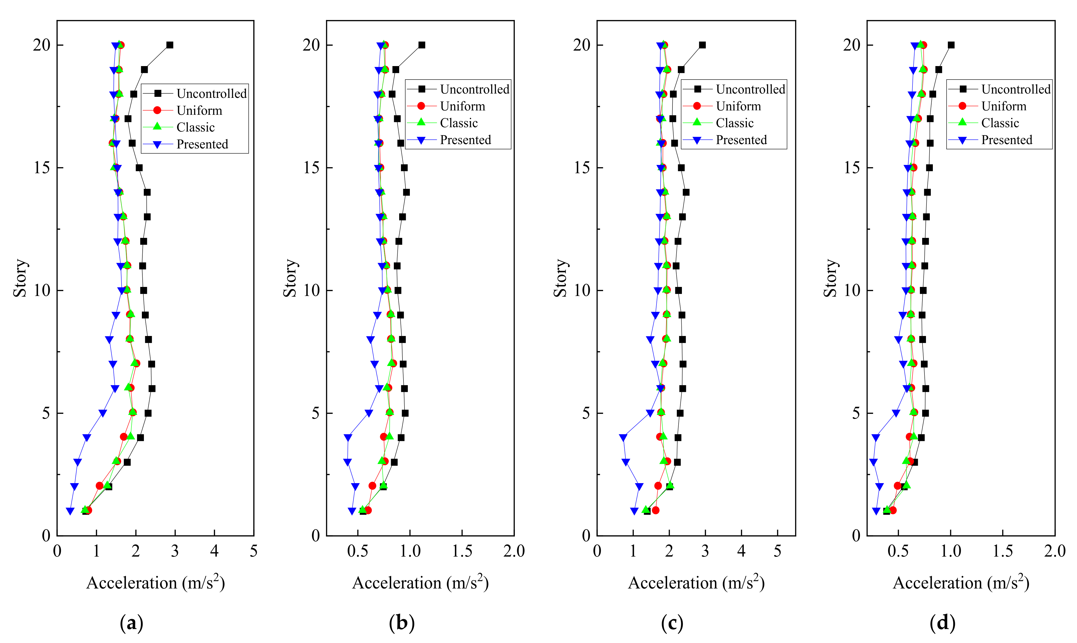 Buildings 12 00008 g006 550