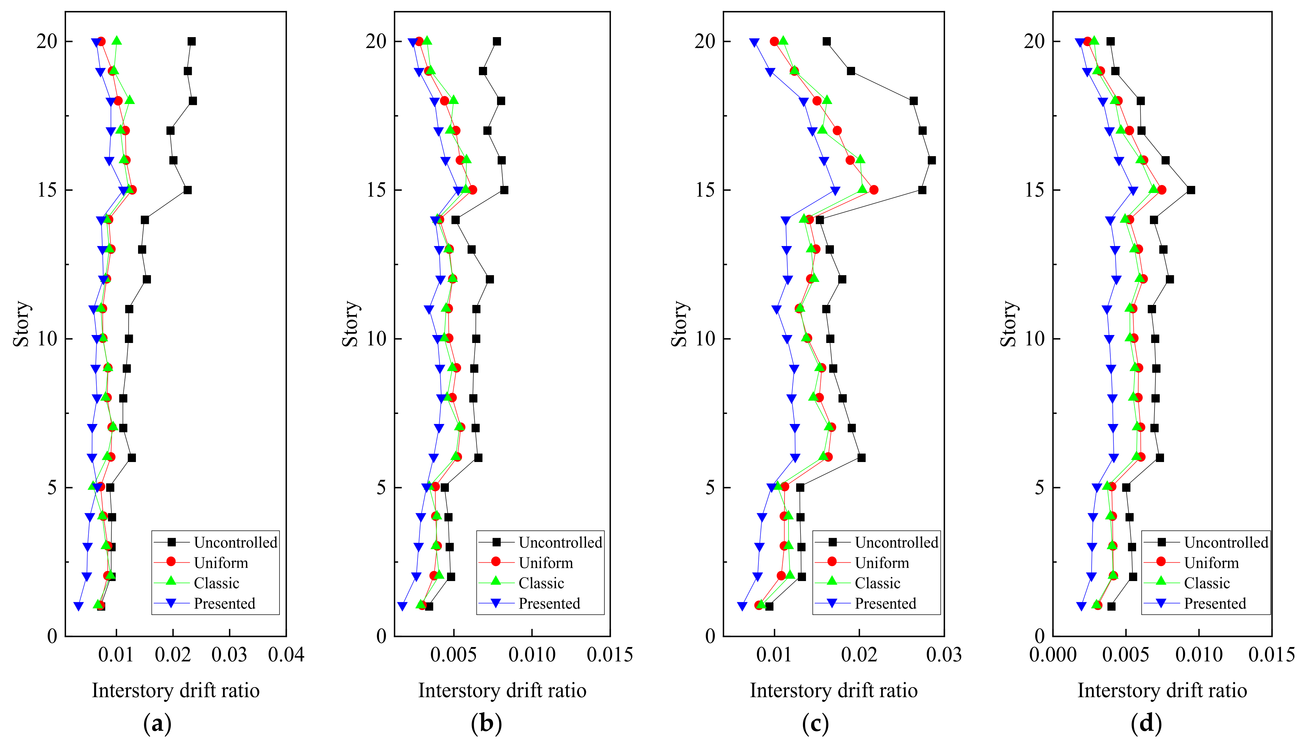 Buildings 12 00008 g007 550