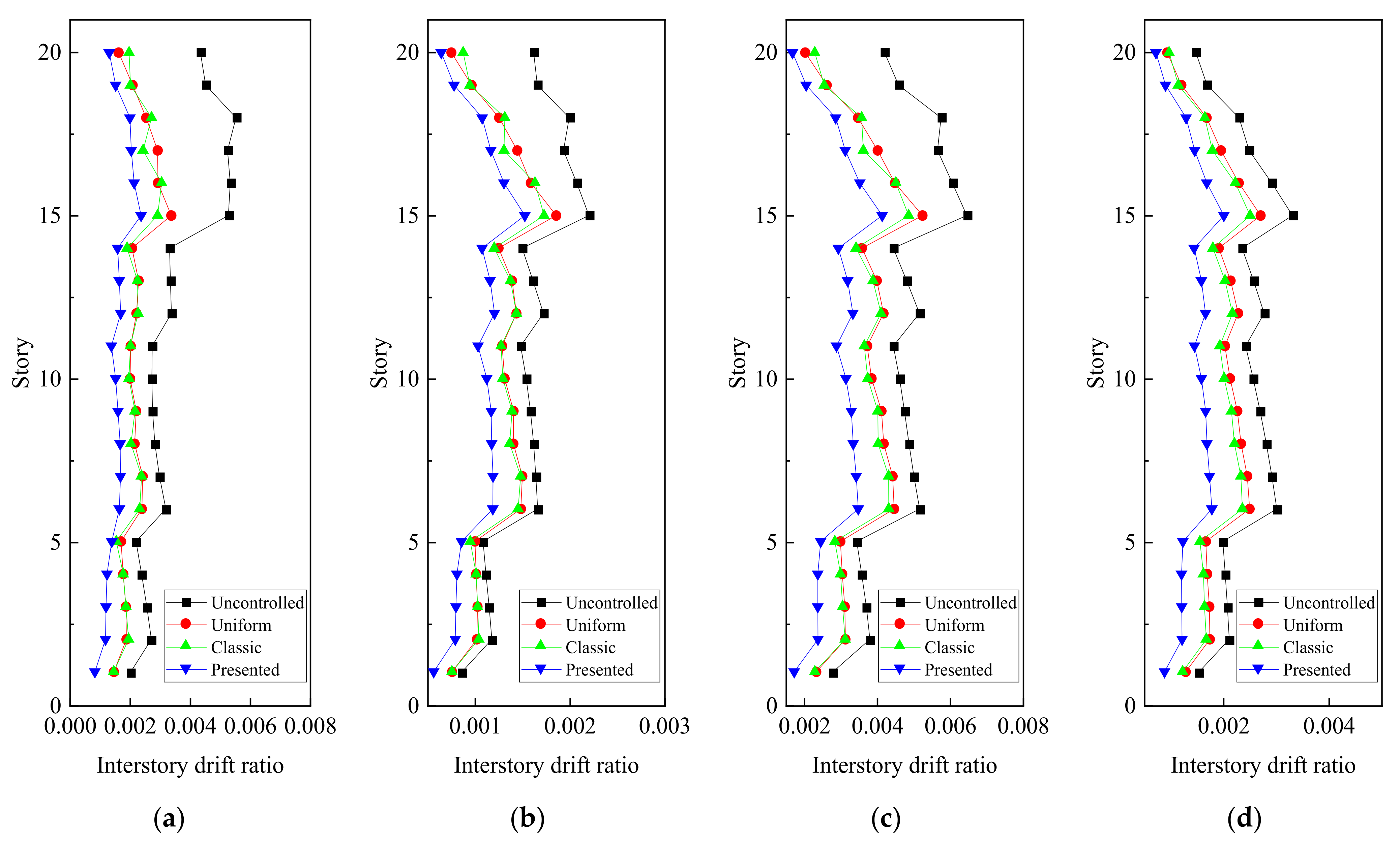 Buildings 12 00008 g008 550