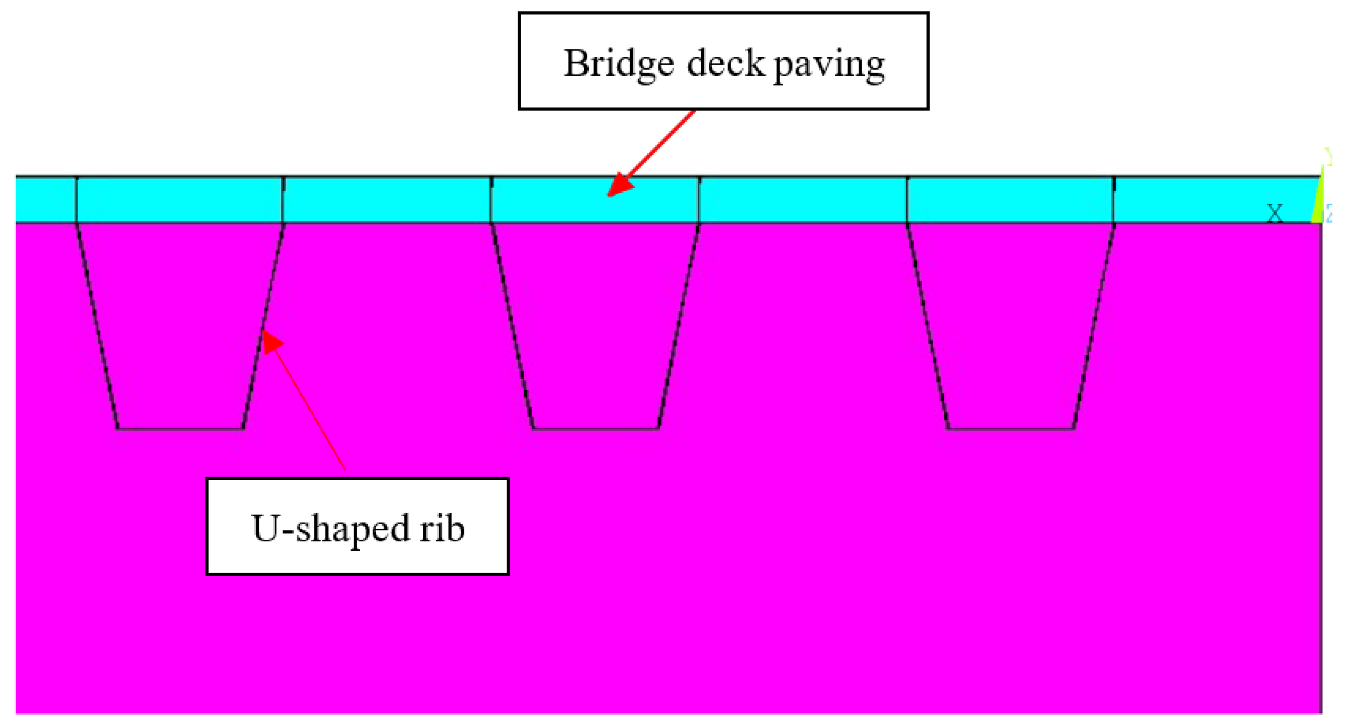 Buildings 12 00009 g005 550