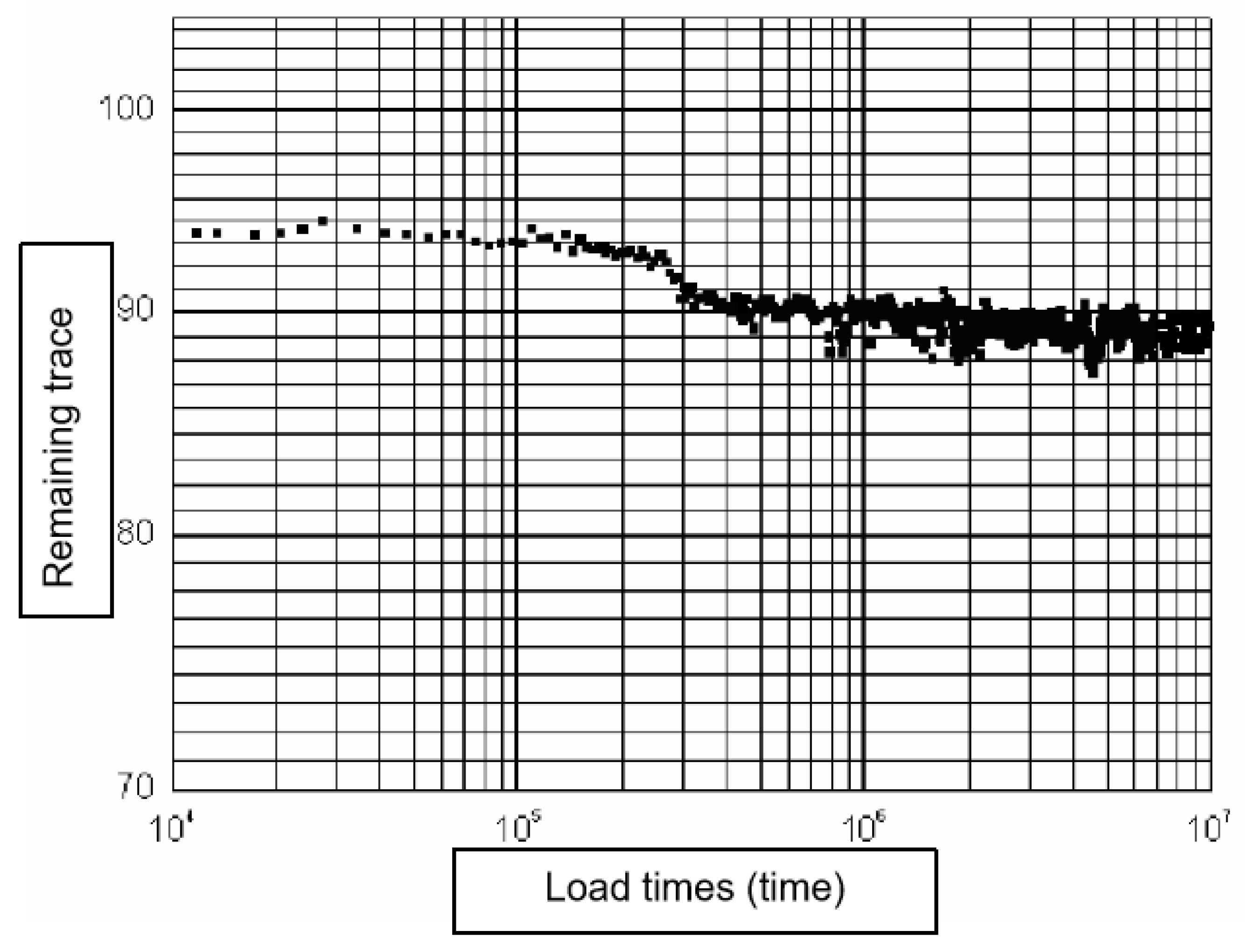 Buildings 12 00009 g006 550