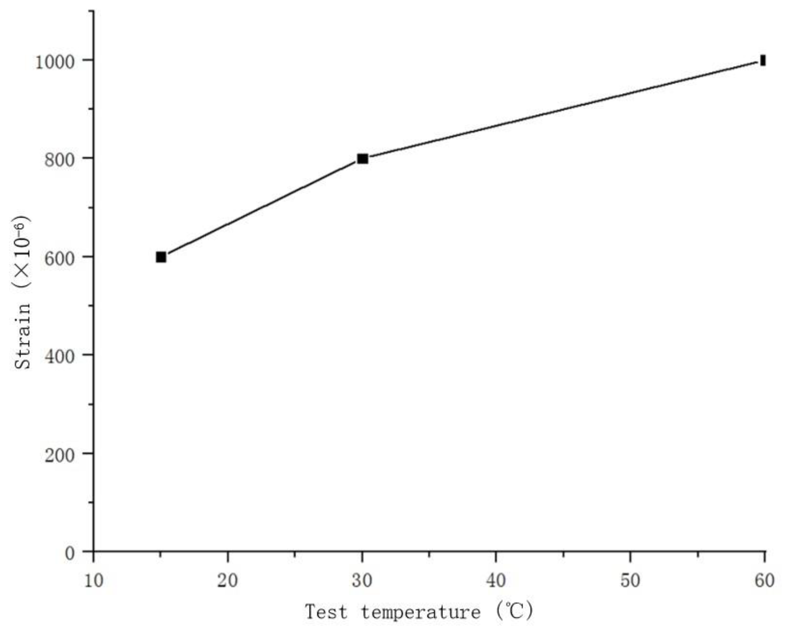 Buildings 12 00009 g007 550