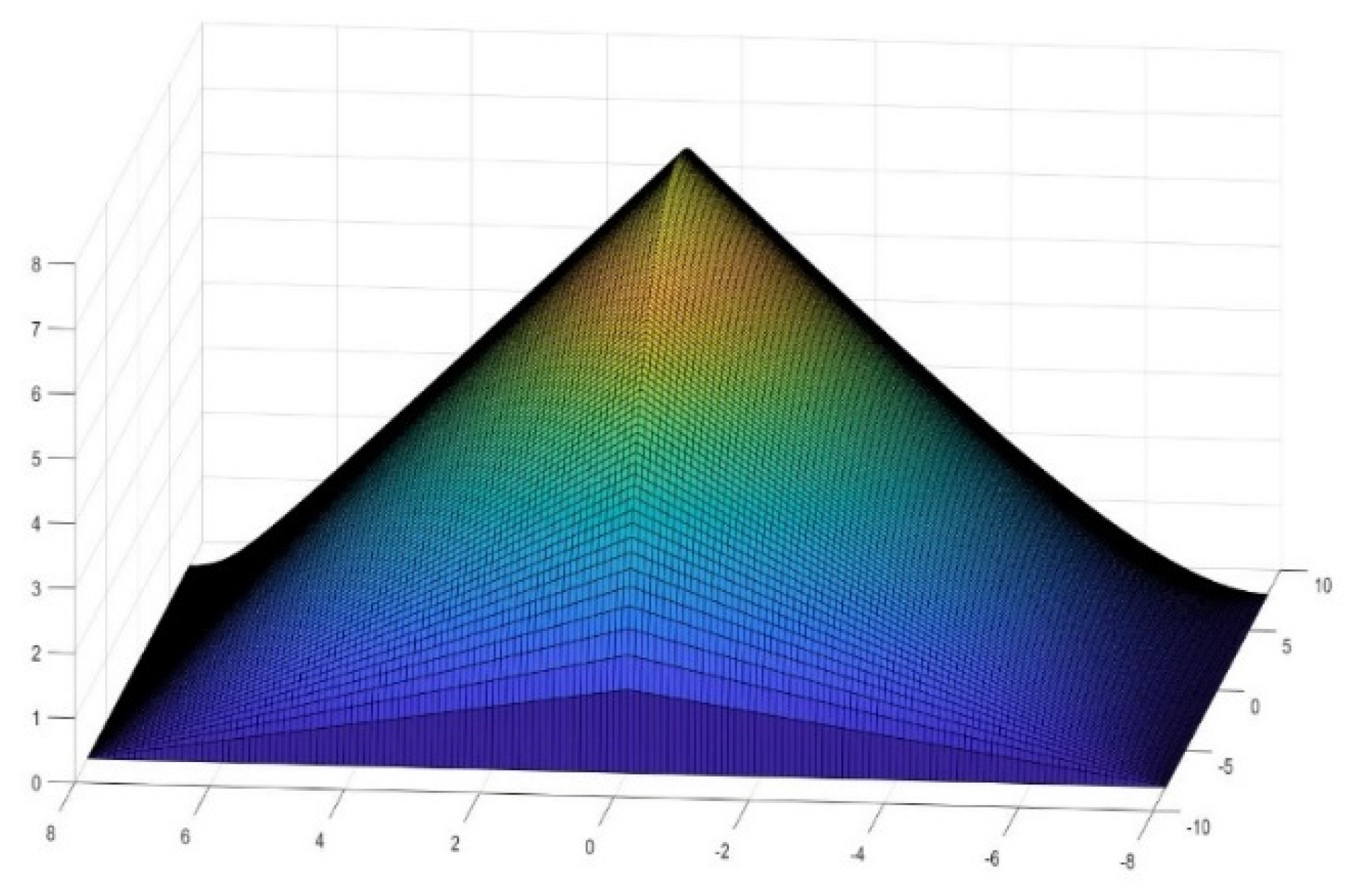 Buildings 12 00010 g013 Buildings 12 00010 g013