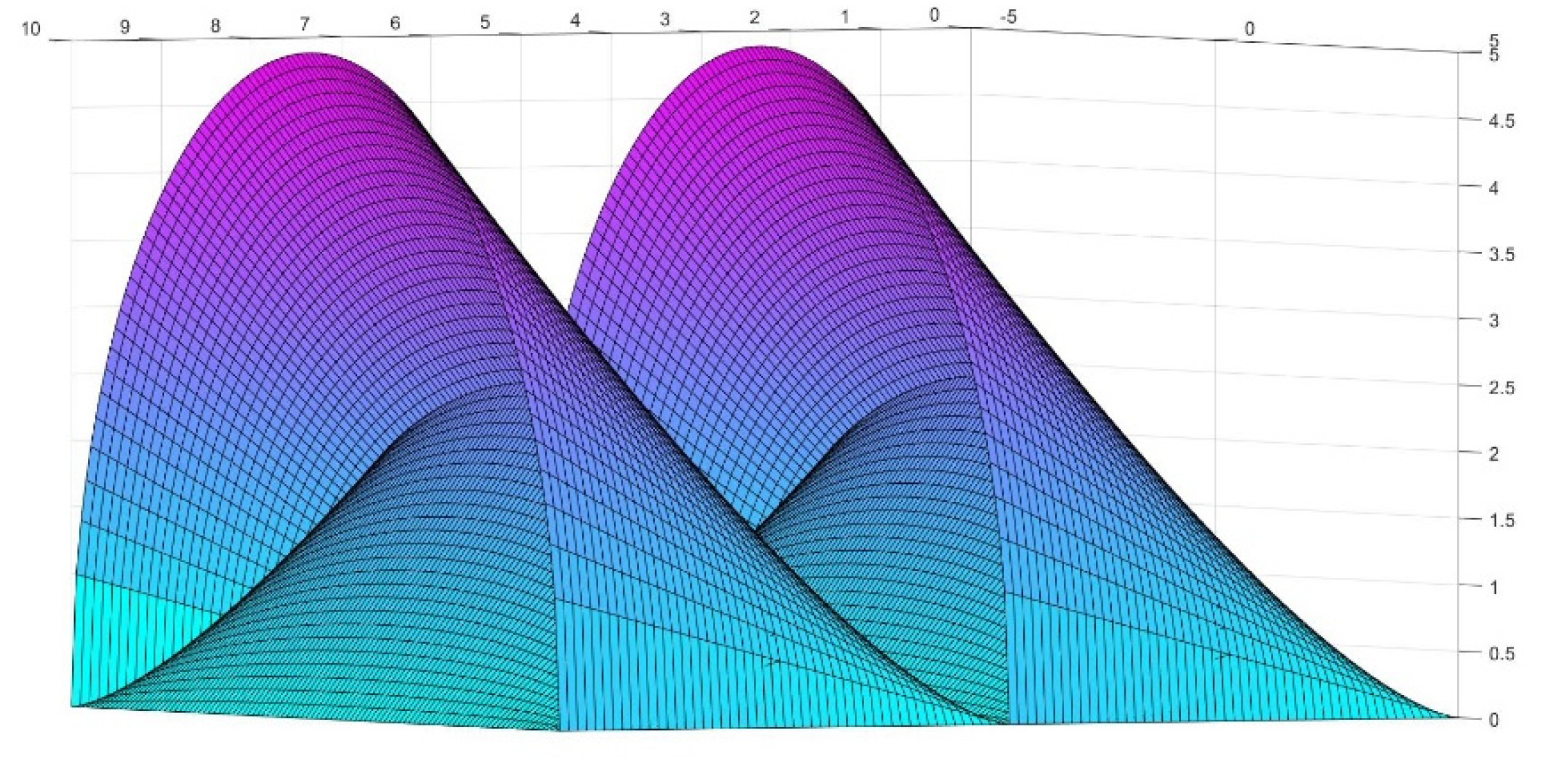 Buildings 12 00010 g029 Buildings 12 00010 g029