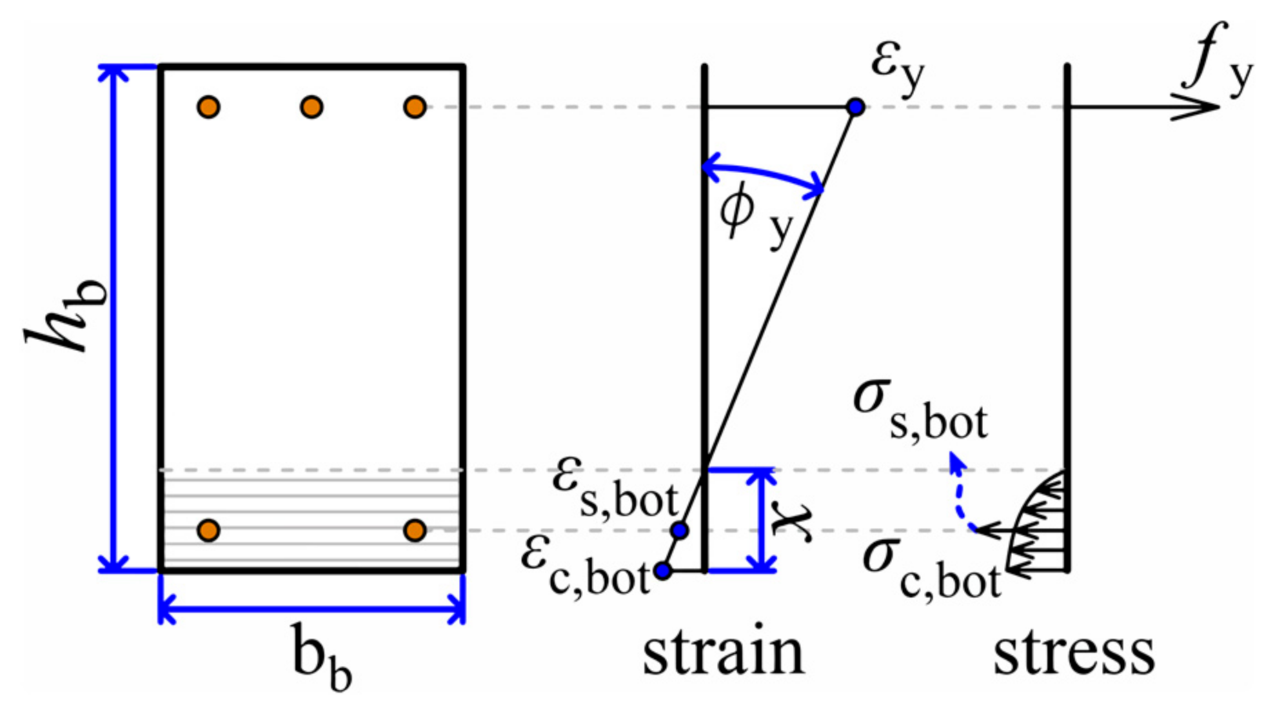 Buildings 12 00011 g003 550