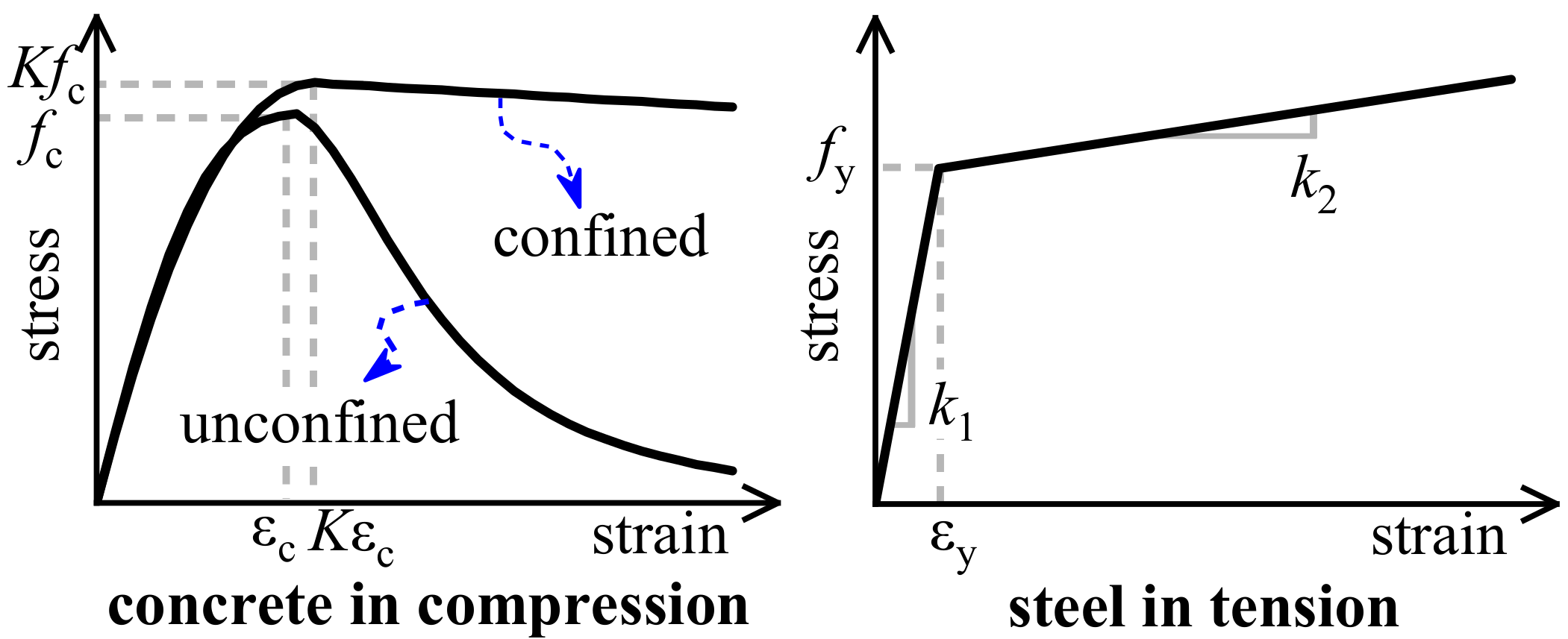 Buildings 12 00011 g004 550