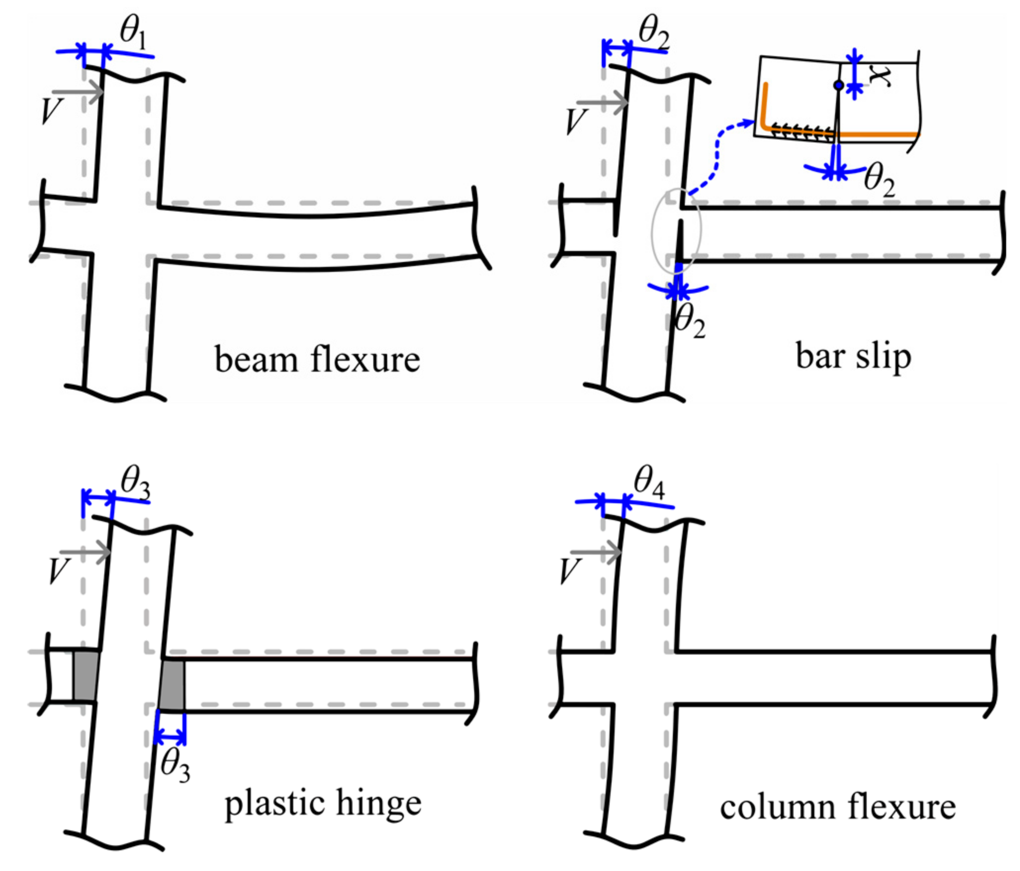 Buildings 12 00011 g005 550
