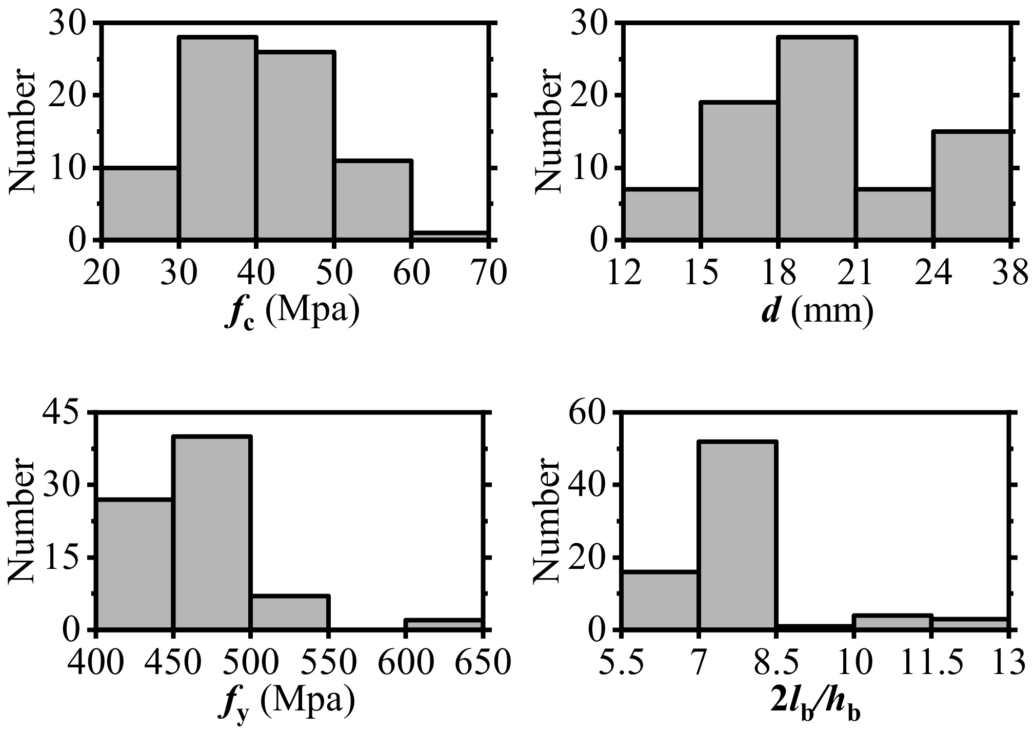 Buildings 12 00011 g008 550