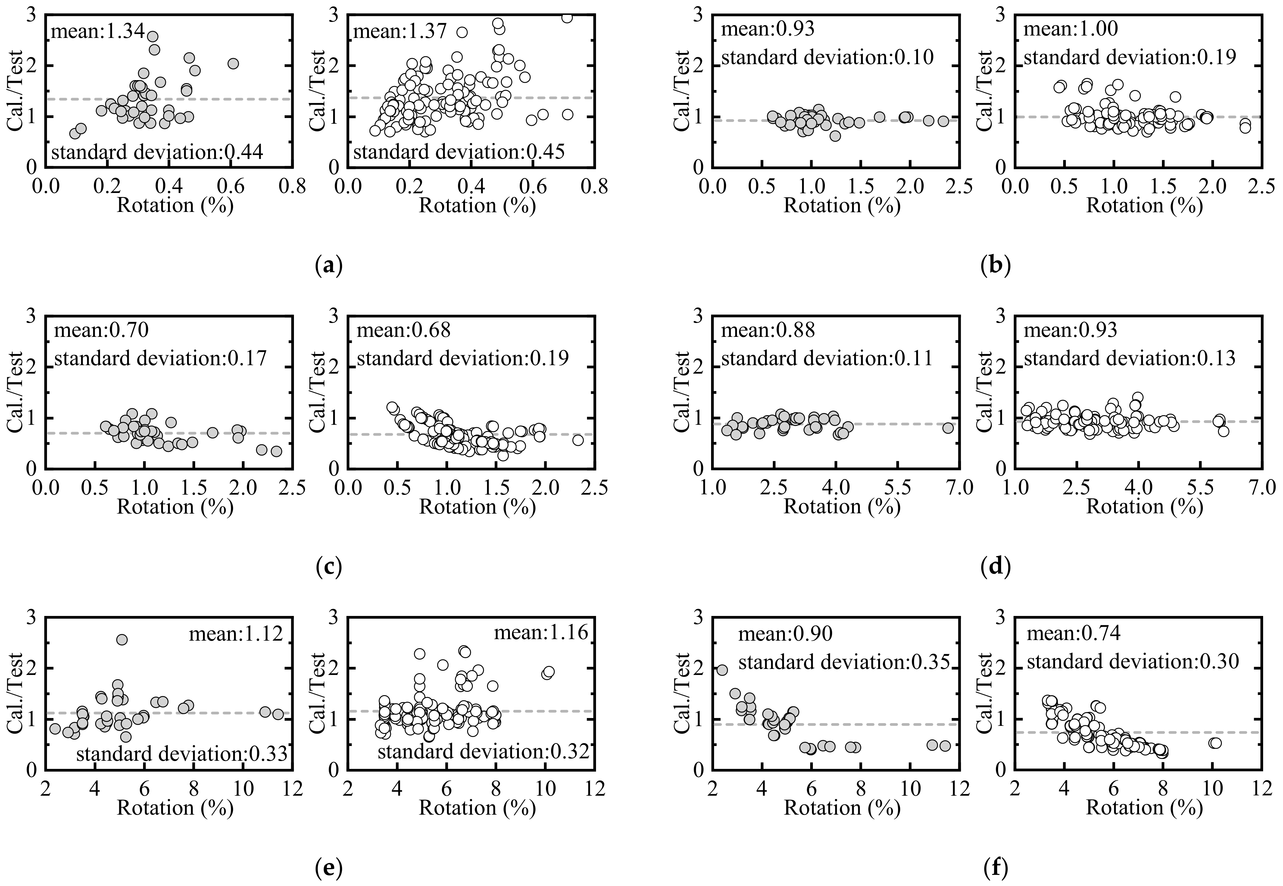 Buildings 12 00011 g009 550