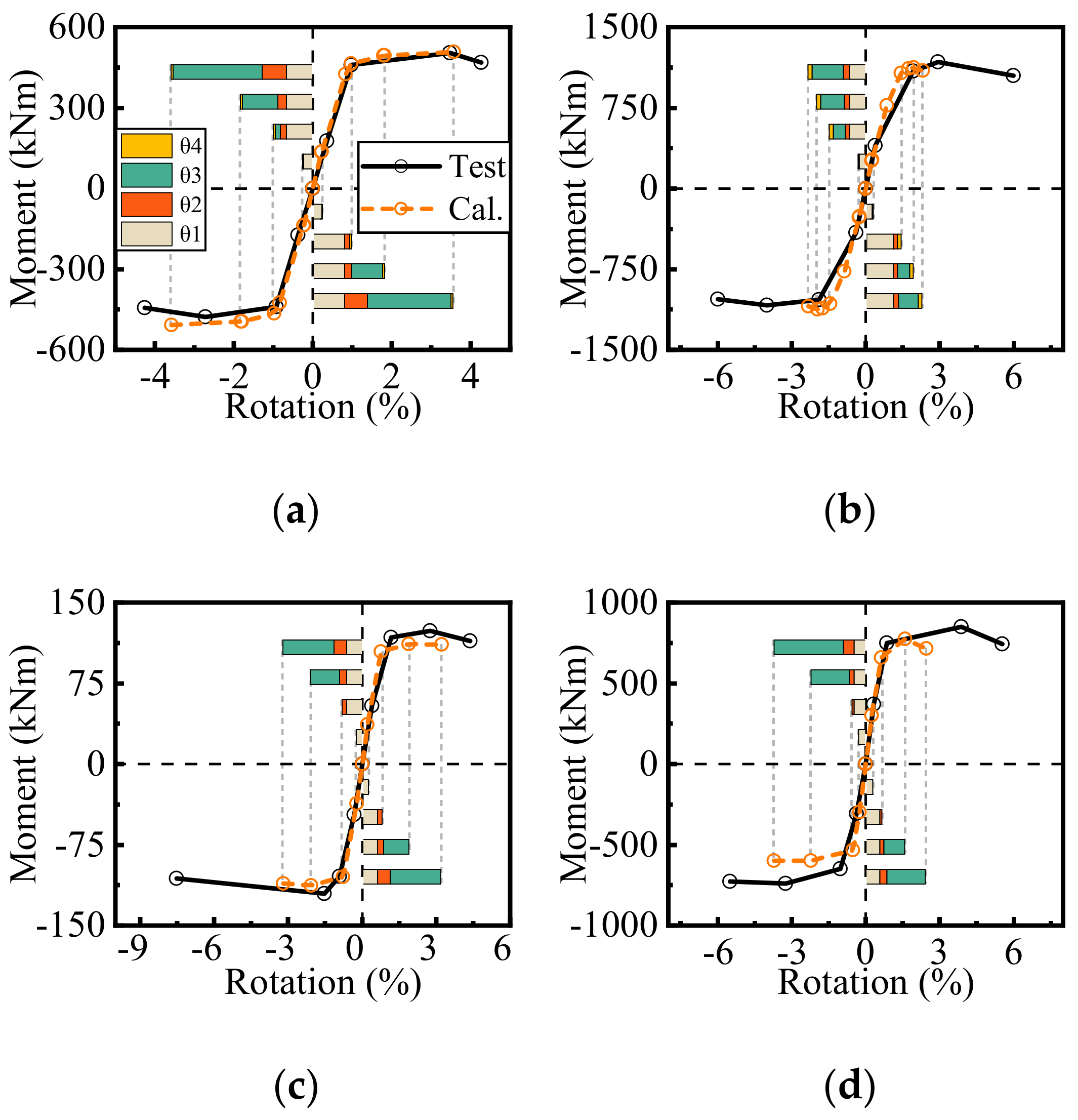 Buildings 12 00011 g010 550
