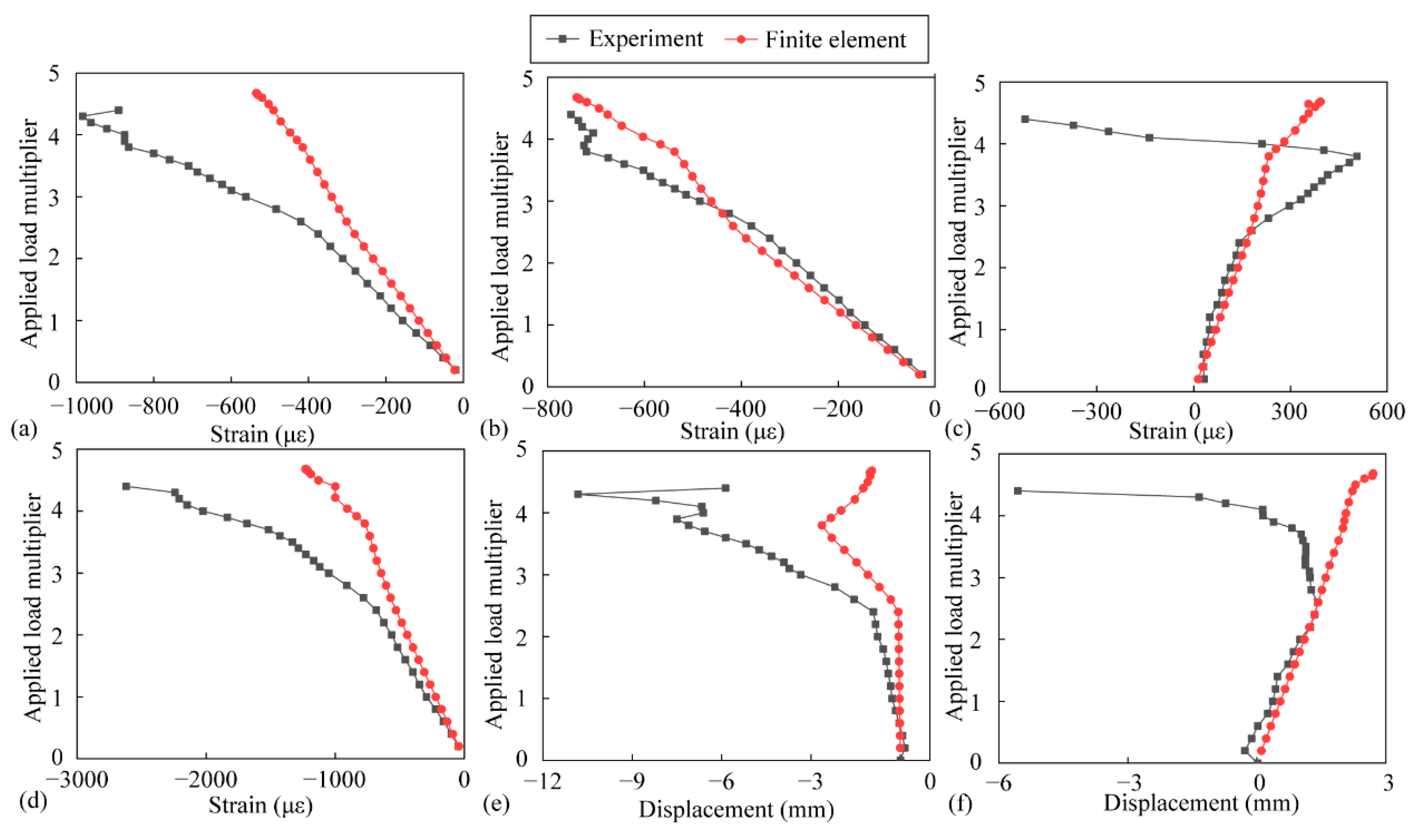Buildings 12 00012 g008